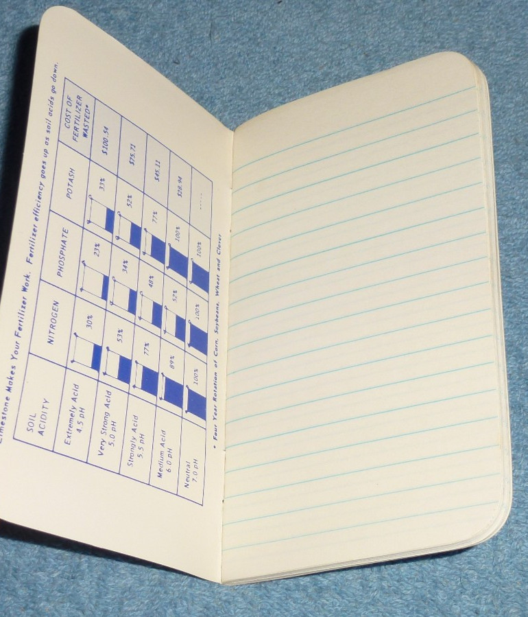 Pair of Vintage Piqua Pulverized Limestone Ohio ARMCO Pocket Memo Notebooks