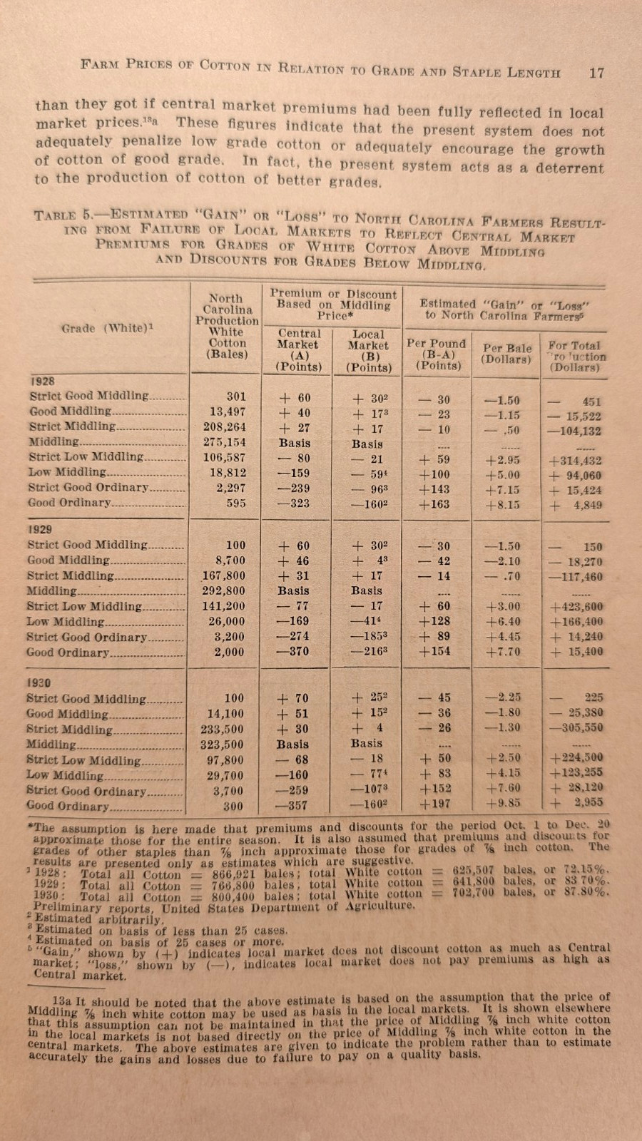 COTTON Agricultural North Carolina FARM PRICES & MARKETING Bulletins 1934-1935