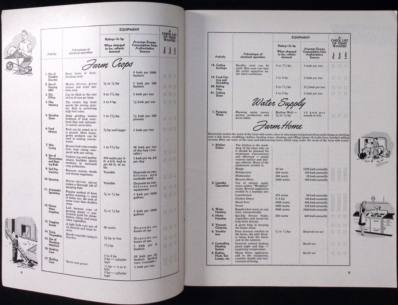 1947 Farmstead Wiring Westinghouse Electric Corp Informational Booklet