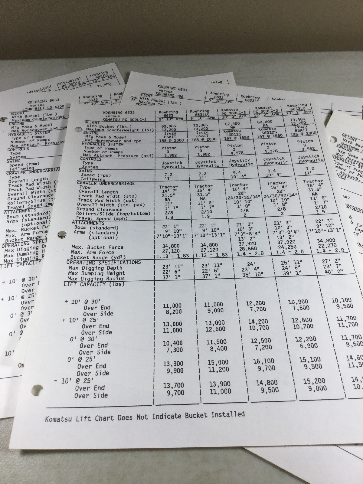 Koehring 6633 Excavator Sales Booklet With Competitive Data
