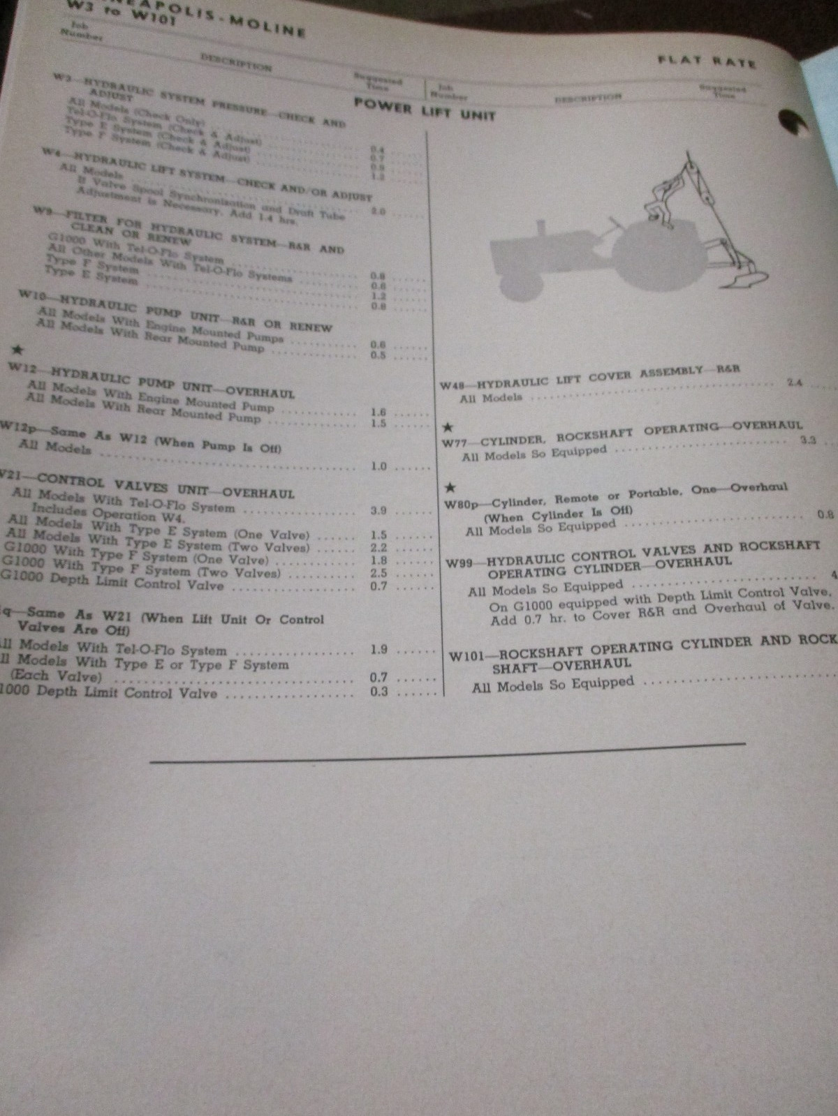 Mpls-Moline Tractors I&T Flat Rate repair time Manual 1967