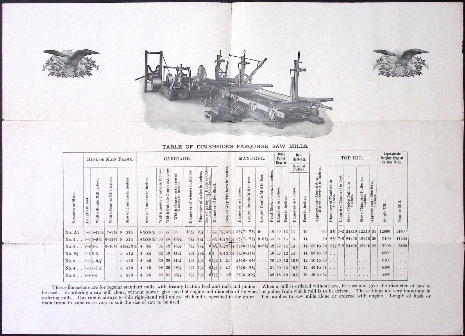 c1900 Farquhar Variable Friction Feed Saw Mill Print Ad A.B. Farquhar YORK PENNA