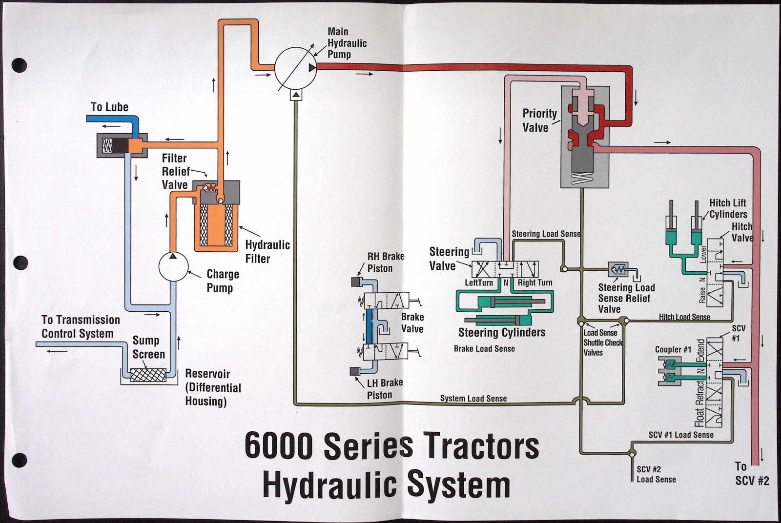 6000 Series & 700 Series Tractors Hydraulic Systems Diagram c1950s