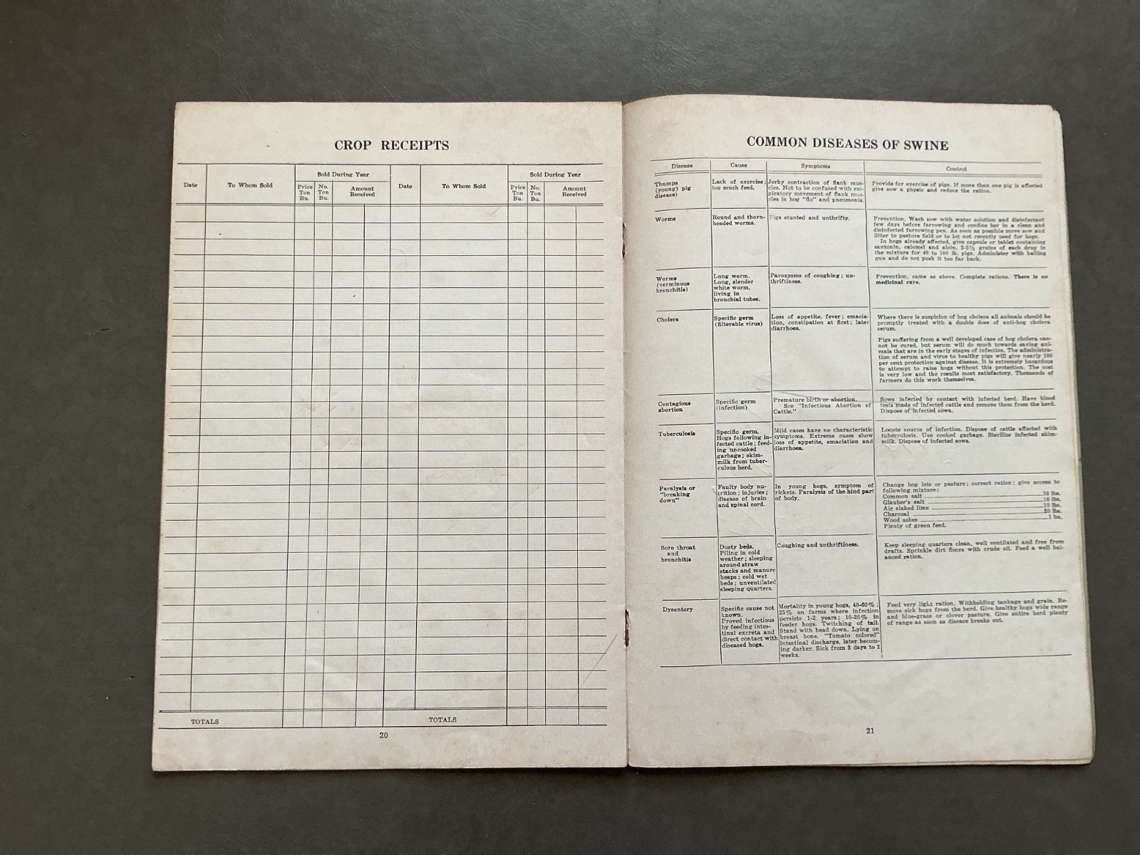 1940 Farm Acct. Record Book – Holgate Produce Co. Holgate, Ohio – Henry County