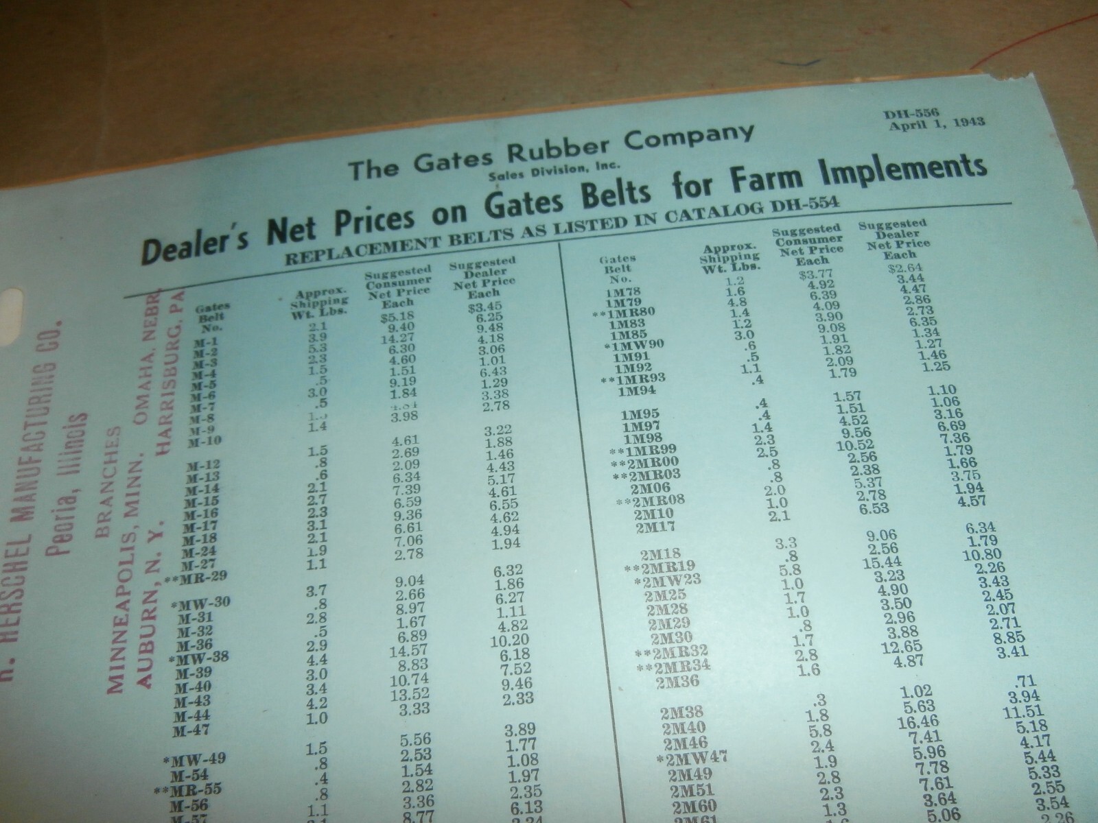 Vintage 1943 Gates Farm Implement Belt Guide Book from Herschel