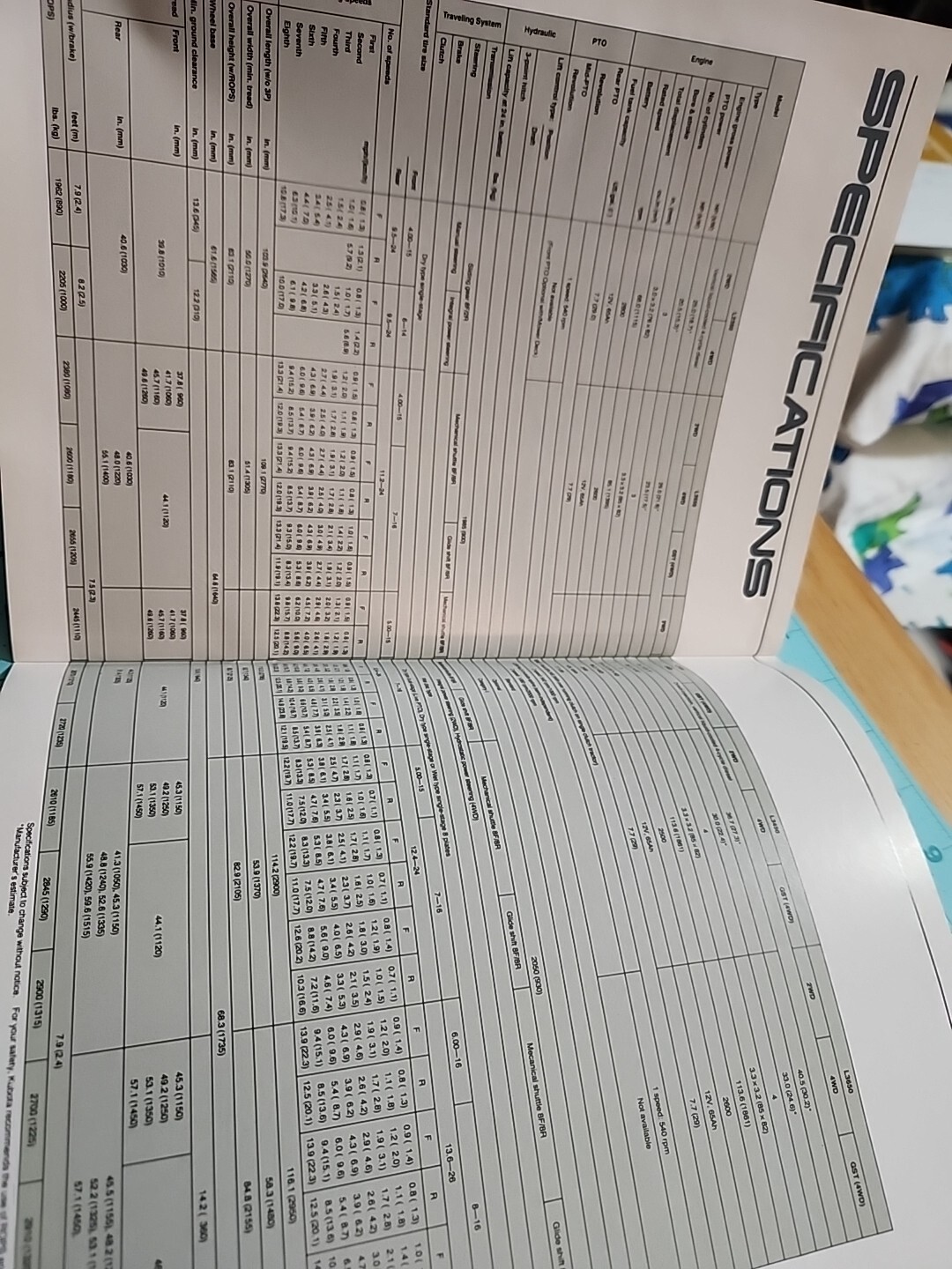 1992 Kubota Tractor Brochure L2350 L2650 L2950 L3450 L3650