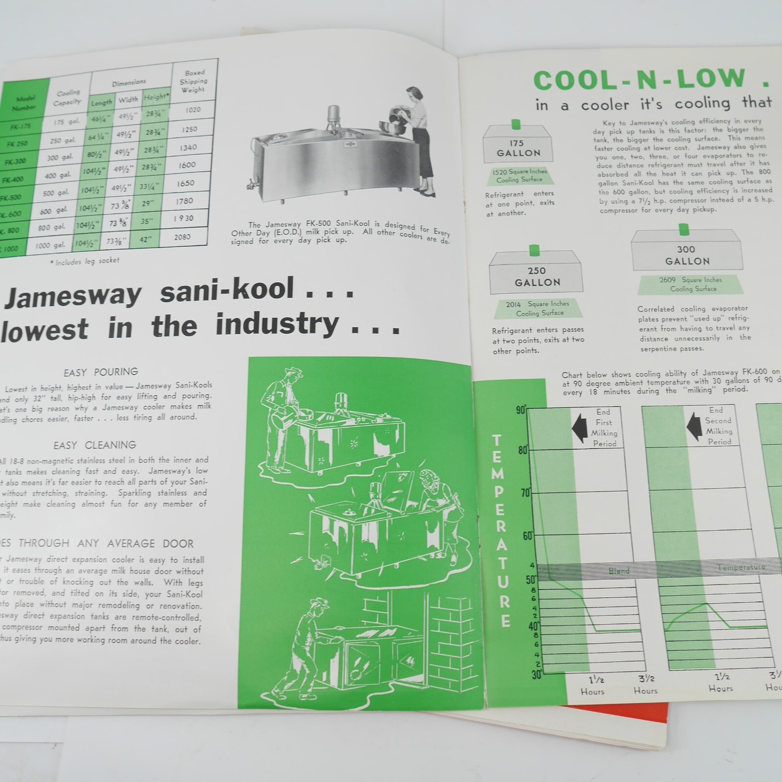 Lot of 2 Vintage Jamesway Milk Cooler Sani-Kool Dairy Farm Brochure Advertising