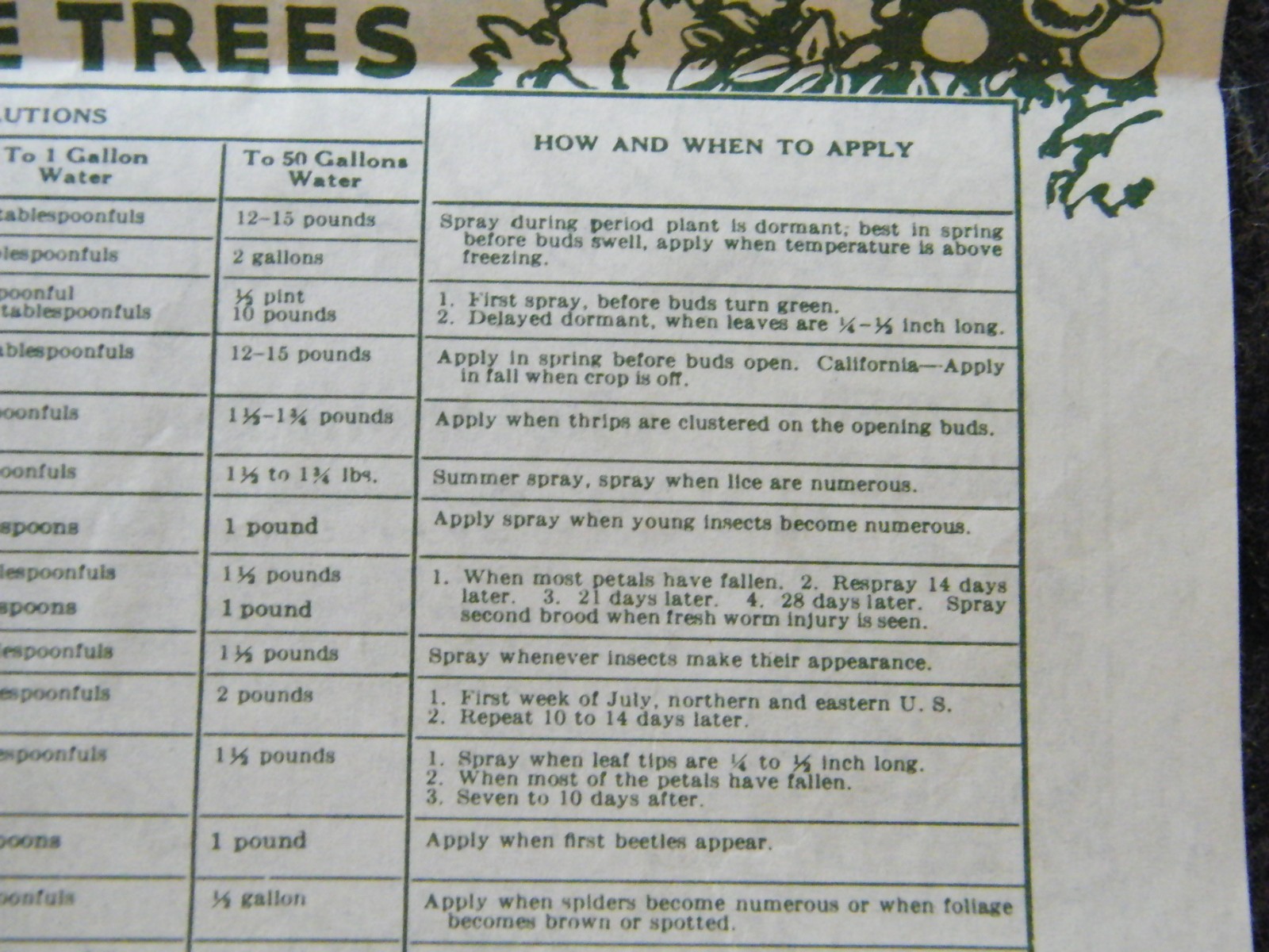 Vintage 1960&rsquo;s-70&rsquo;s Acme Spraying Dusting Guide For Gardens & Lawns Brochure