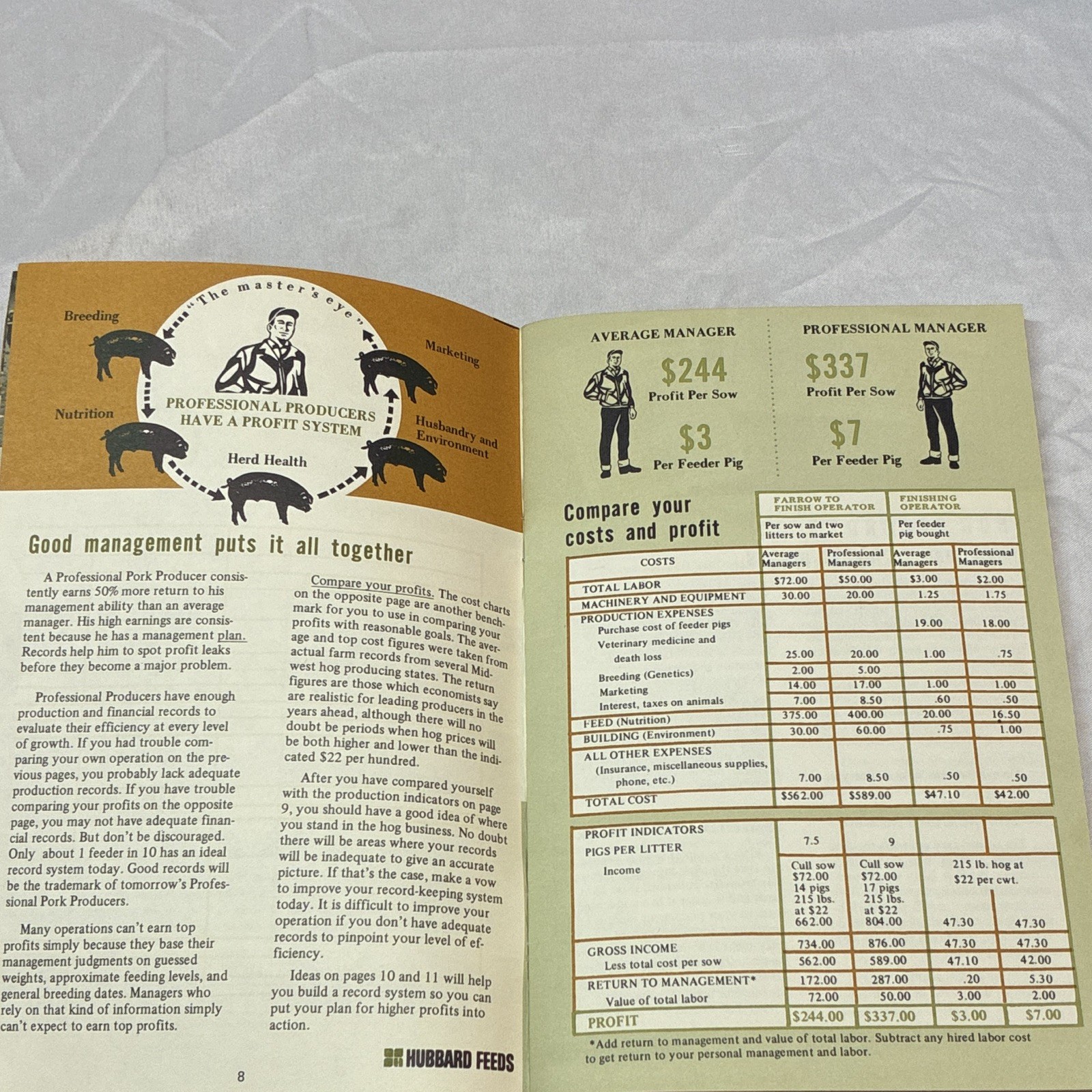 Hubbard Hog Profit Ideas Professional Pork System Original Advertising Brochure