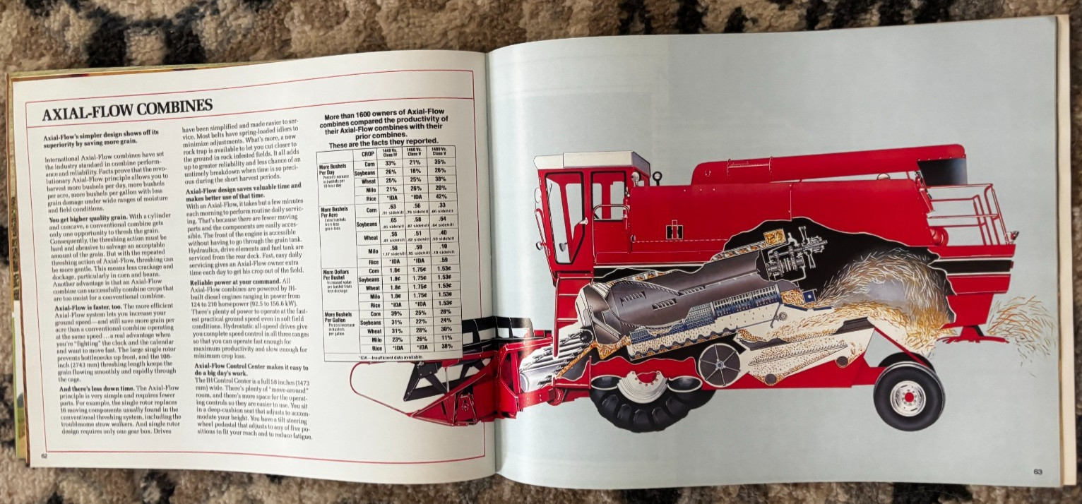 International Harvester Buyers Guide For 1983 Brochure DCPA26