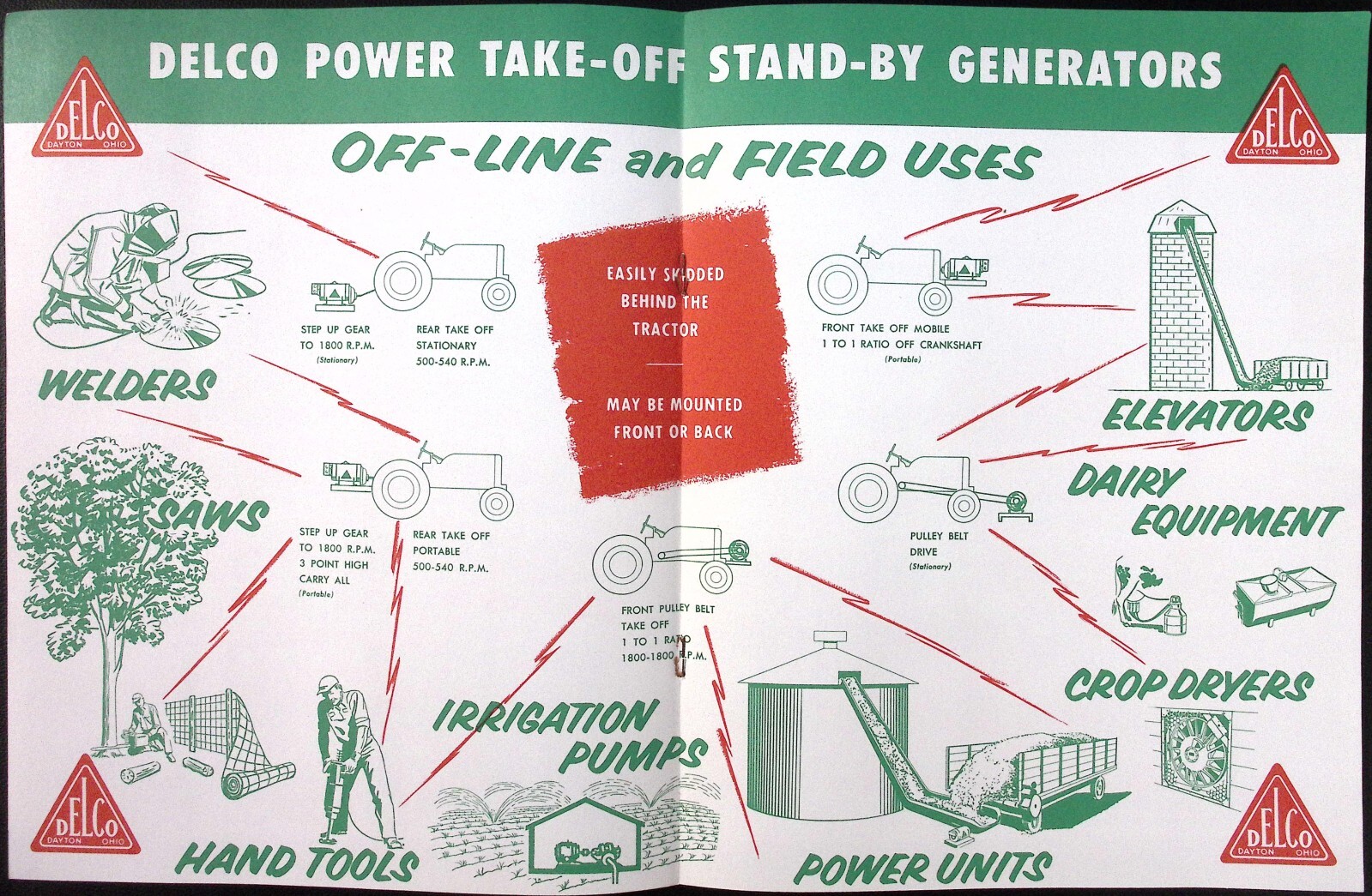 1956 Farm Power Take Off Generators DELCO General Motors Corp Dayton OH