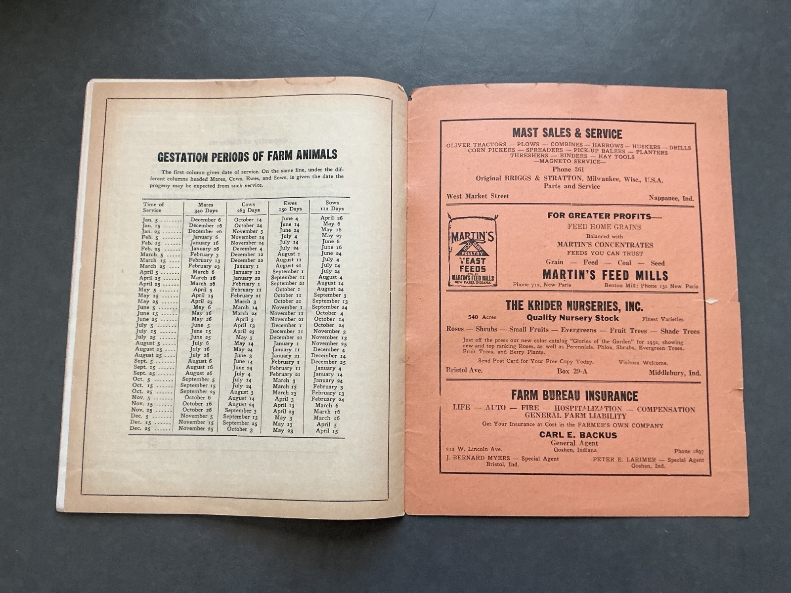 1952 Farm Acct. Record Book – Wakarusa Plumbing & Heating, New Paris, Indiana