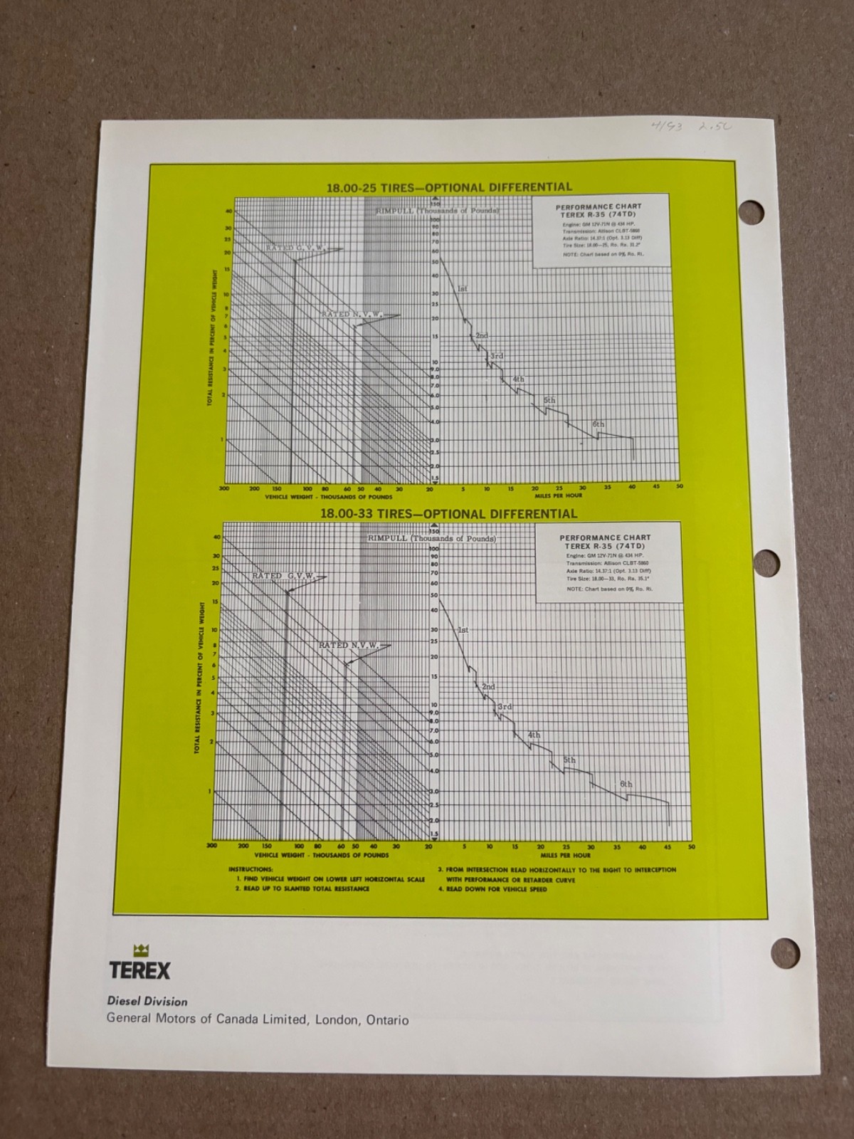 Vintage Terex R-35 Dump Truck Specifications Sales Brochure