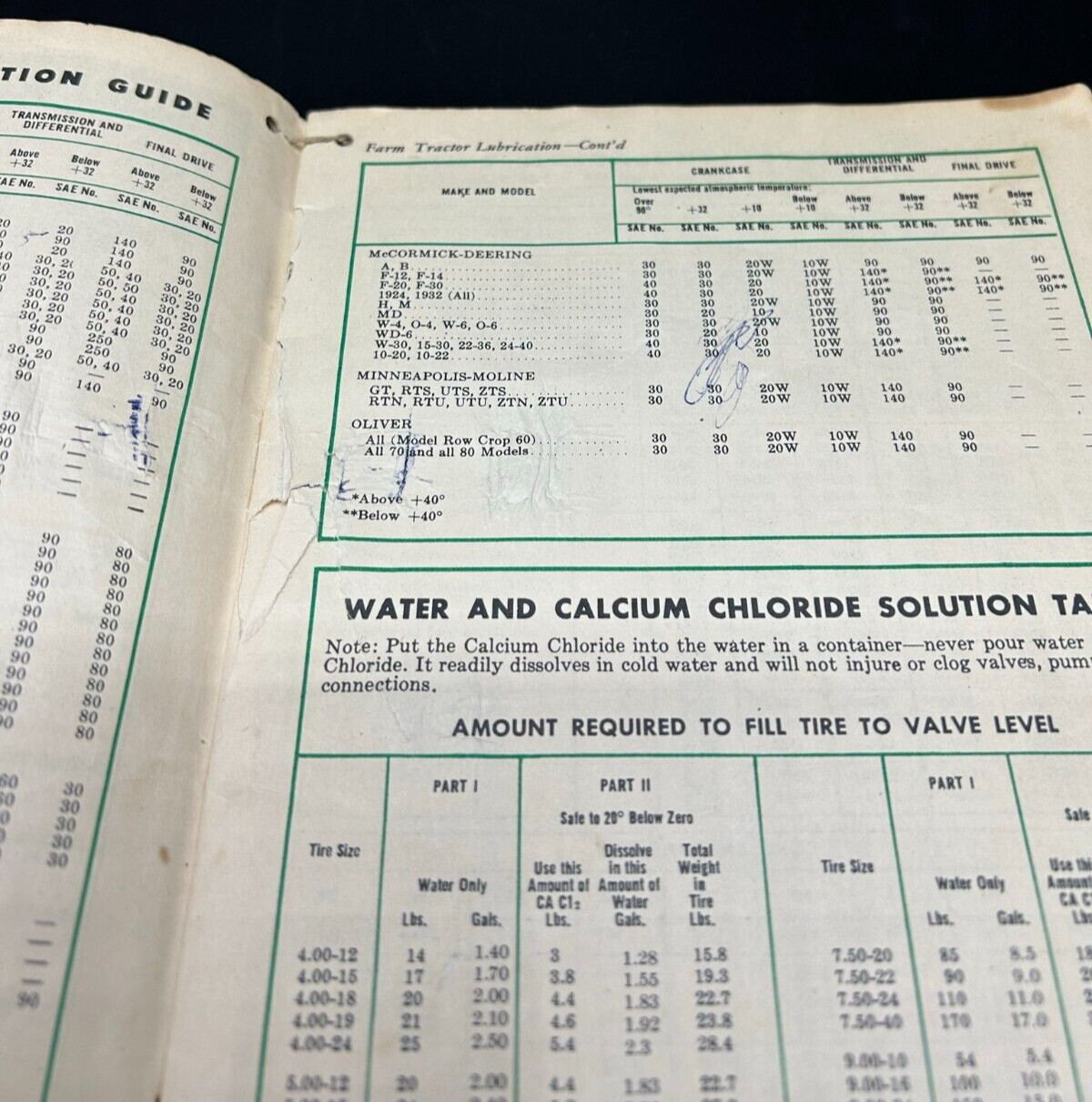 1945 Farm Facts Book-Cities Service Oils- Bonus Cheat Sheet for Measuring Cattle