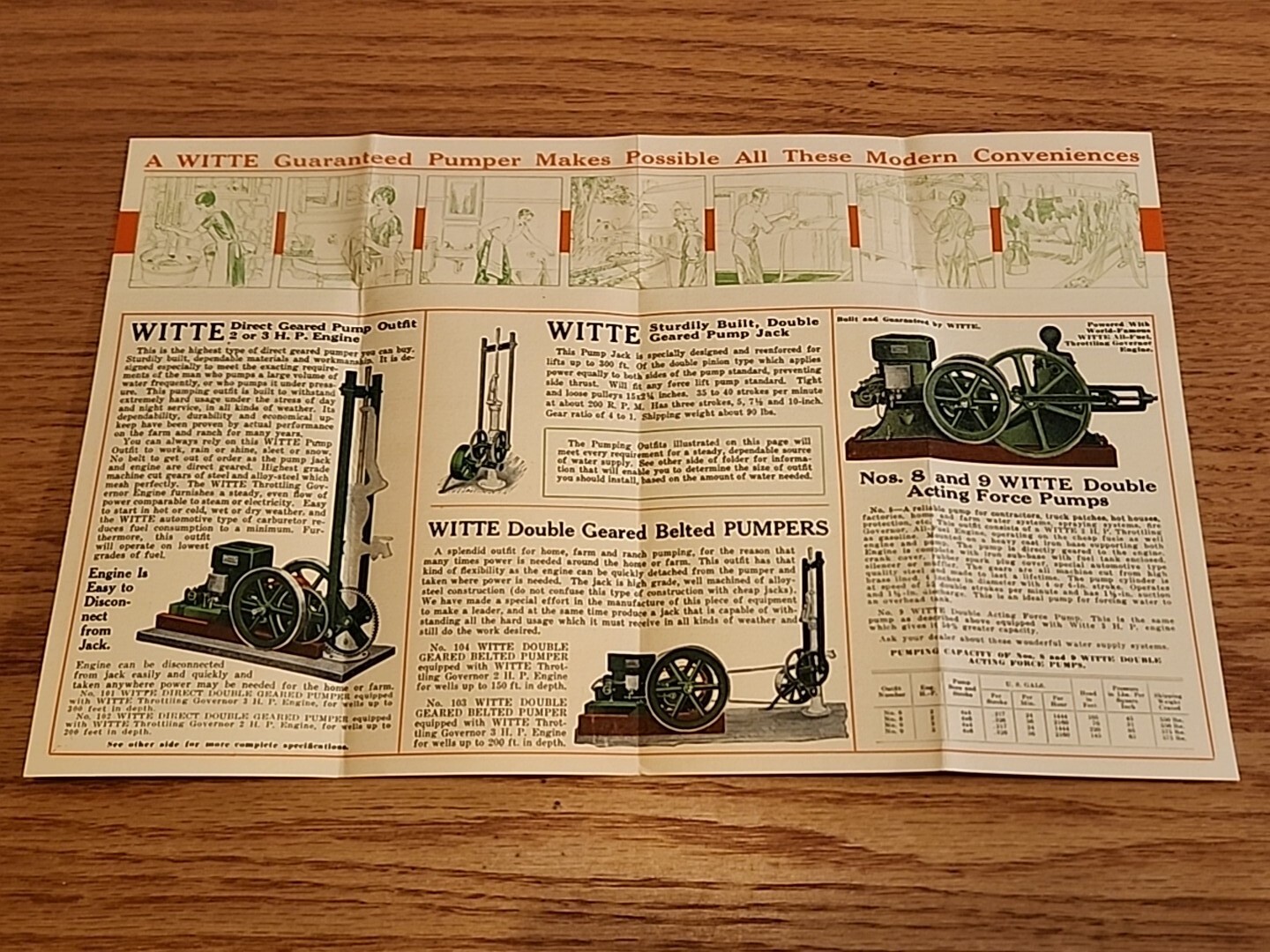 Witte Engine Works Pumpers For Farm And Home Engines Kansas City MO