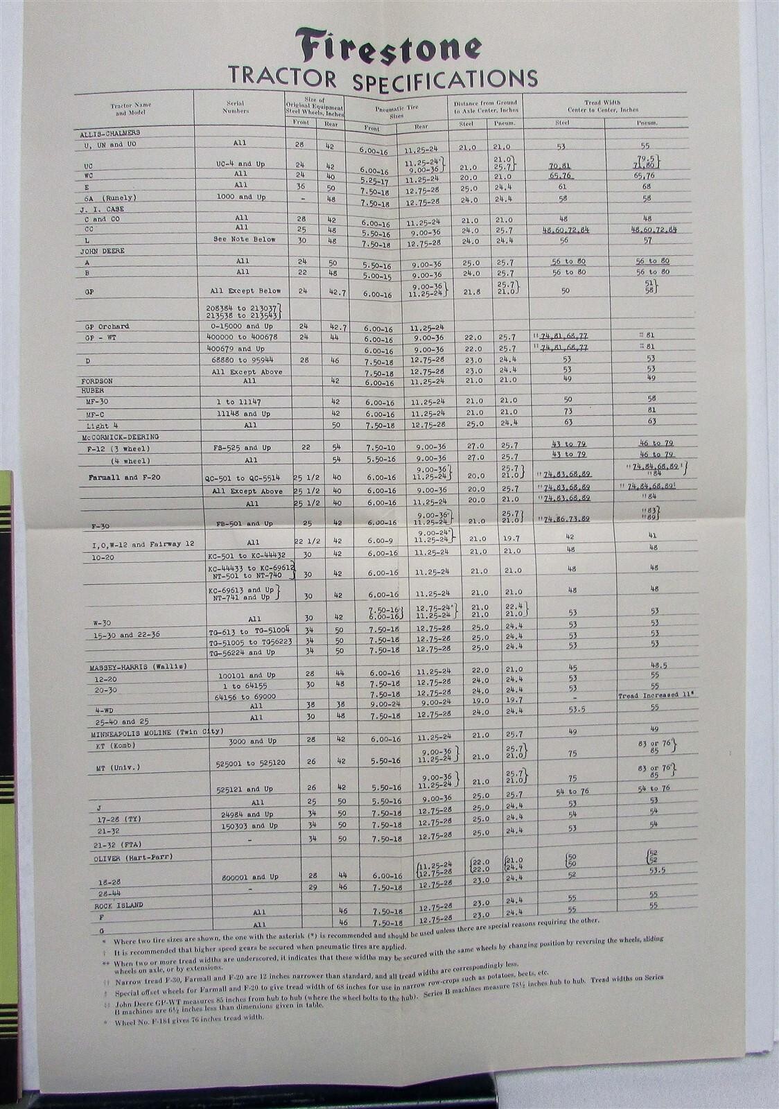 1935 Firestone Tractor Tires Chart Specifications Agriculture Sales Catalog