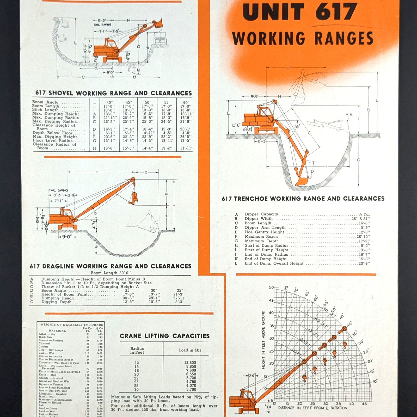 Unit 617 Trenchoe Vintage Brochure Unit Crane & Shovel Corp