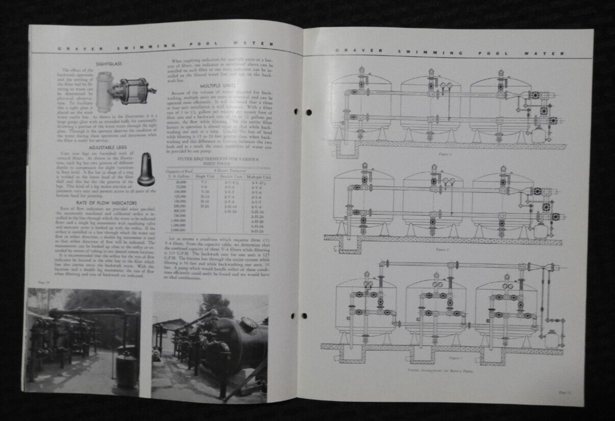 1933 Graver Tank & Mfg Co « Swimming Pool Water Filter » Stearns-Roger Denver Co