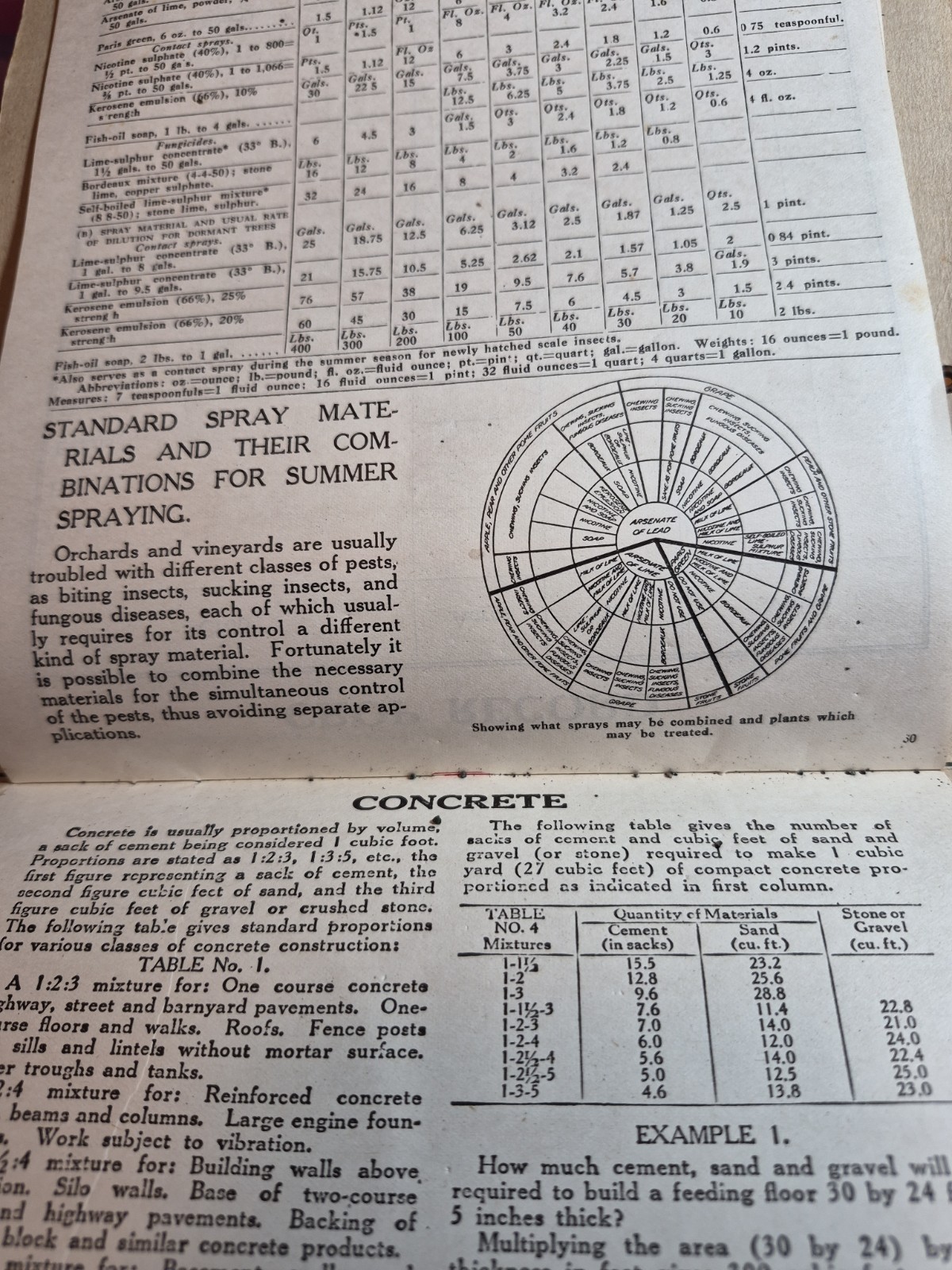 RALPH FULTON FORDSON TRACTOR CALENDAR AND PARTS LIST VINTAGE 100 Years Old! 1926