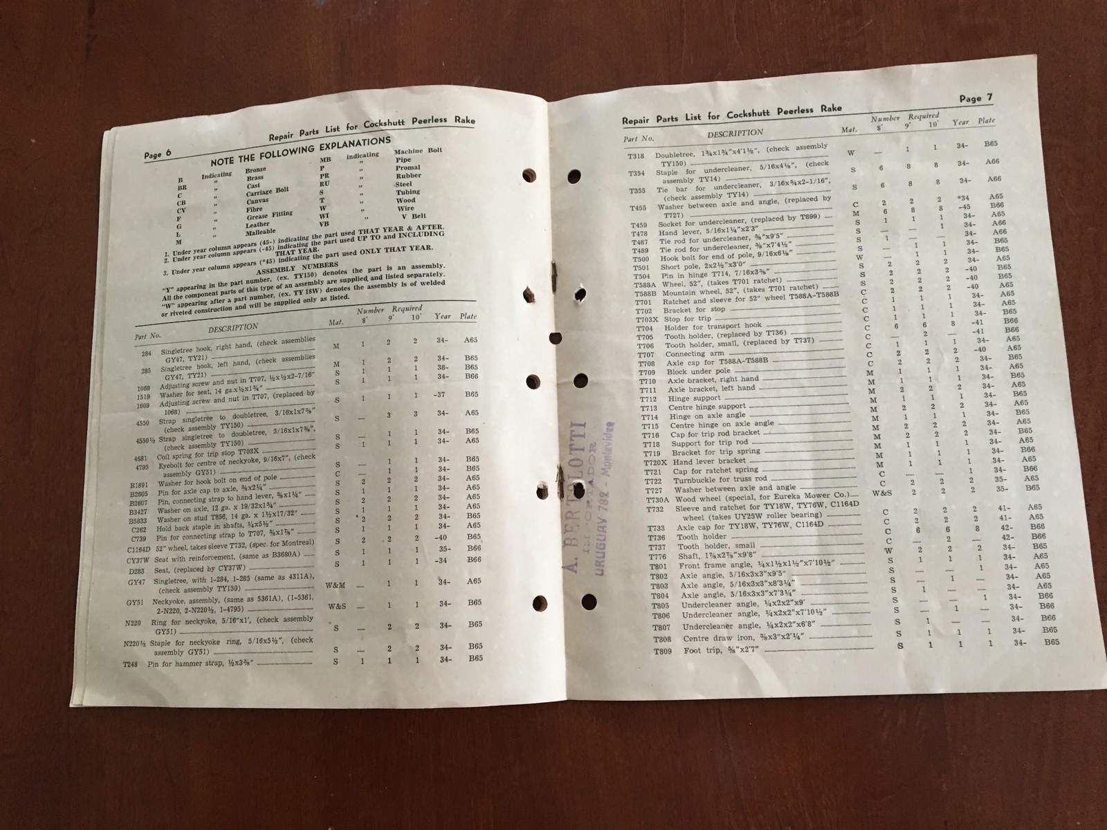1945 Cockshutt Plow Co Peerless Rake Repair Parts List Catalog Brantford Canada