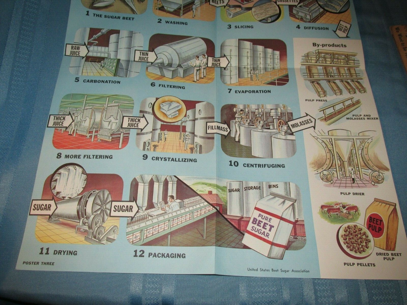 Rare Vintage 1960 Extracting Beets Sugar POSTER Food Factory Never Used