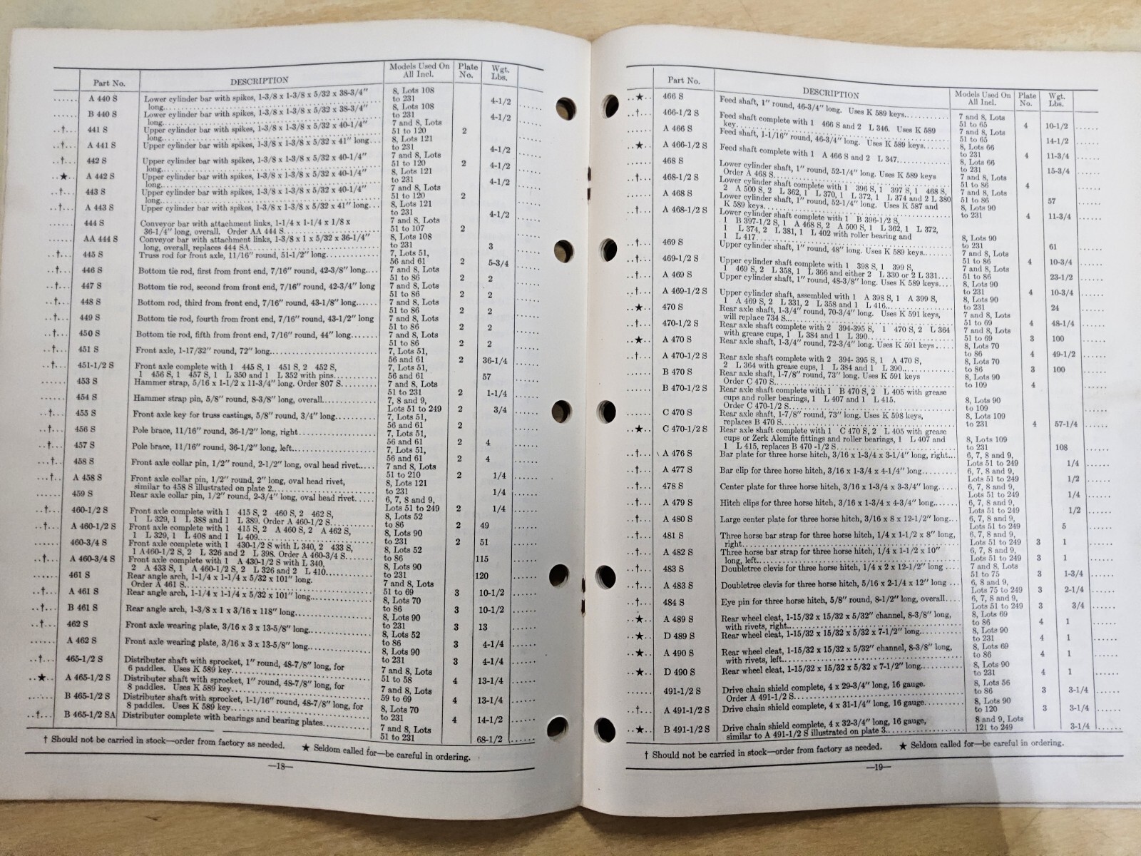 Nisco Model 6 & New Idea Models 7, 8 & 9 Manure Spreaders 9/1/1947 Parts Lists