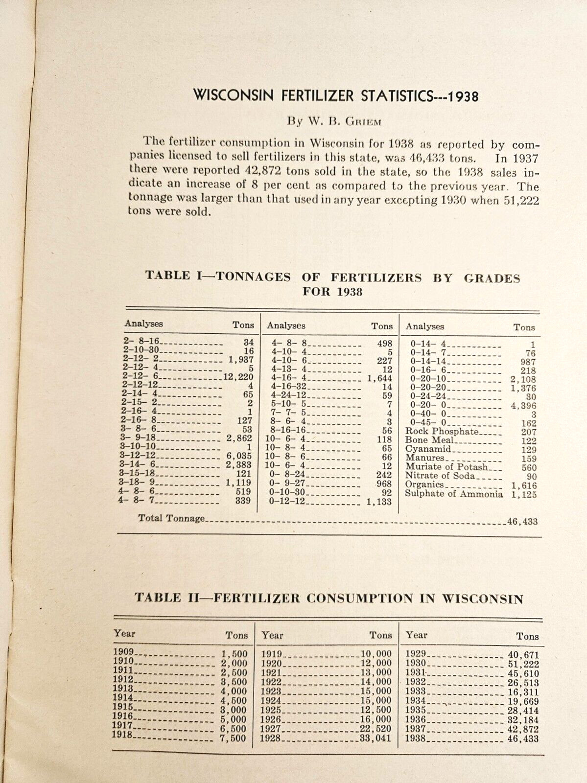 Commercial Fertilizers 1939 Wisconsin Dept of Agriculture Bulletin 198 Booklet