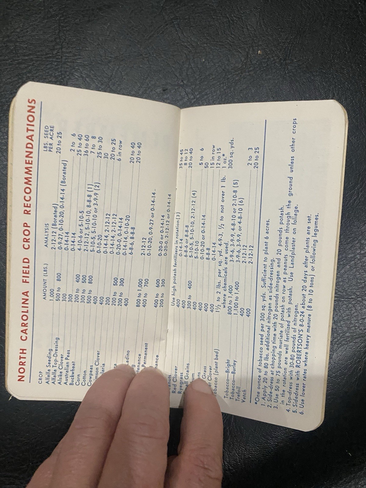 Robertsons Better Proven Fertilizers 1955 Norfolk VA Memo And Crop Booklet