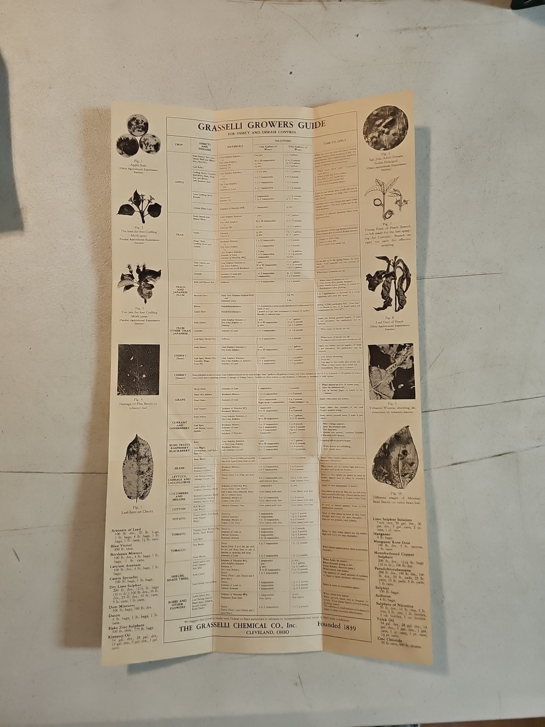 Vintage 1933 Grasselli Farm Spray Products Brochure Crop Dusting & Growers Guide