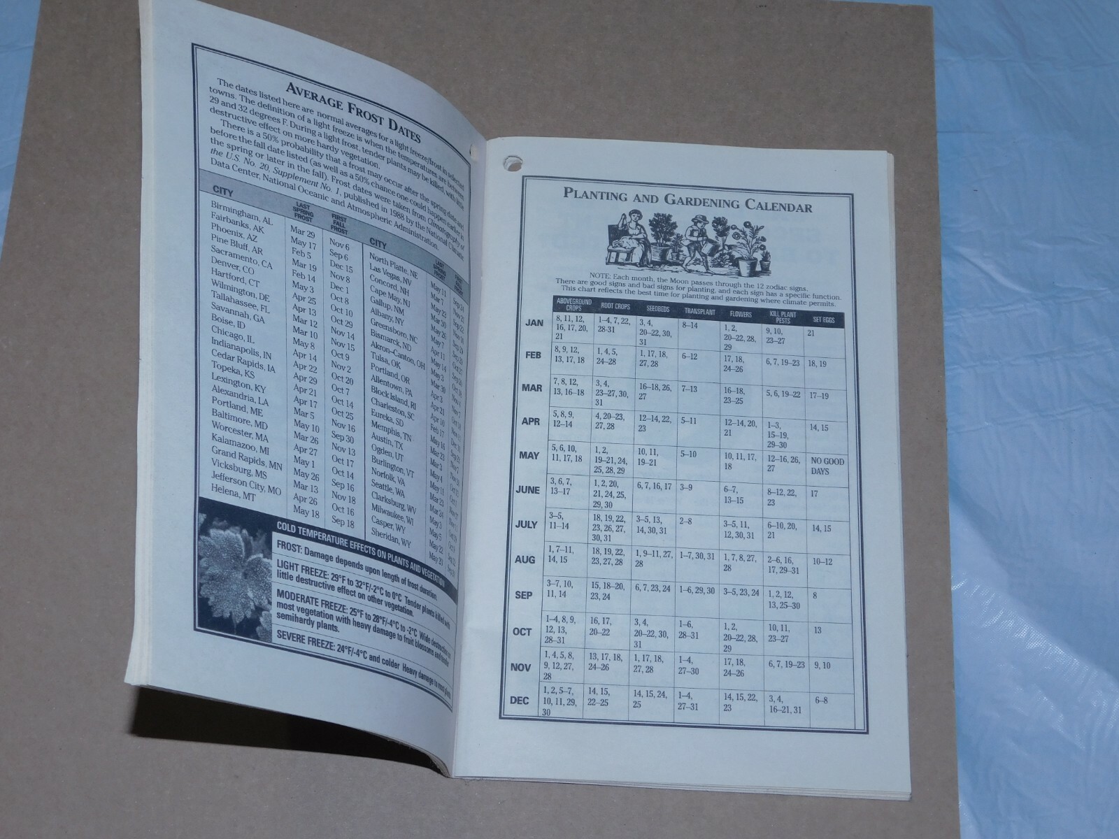 RARE-COLLECTIBLE-LTD ED~2008 FARMERS&rsquo; ALMANAC VOL.191