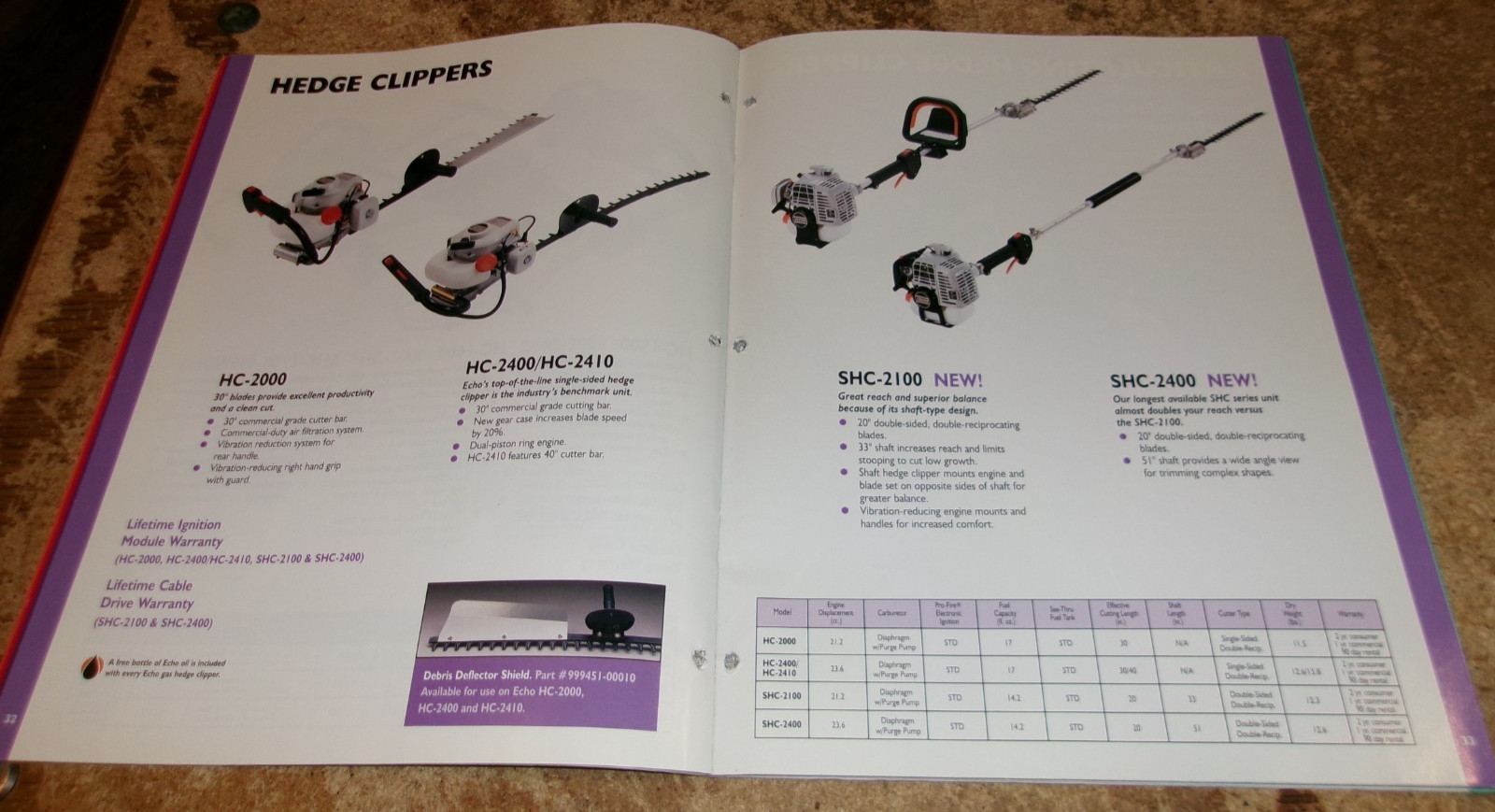 1997 echo master products catalog in very good shape used