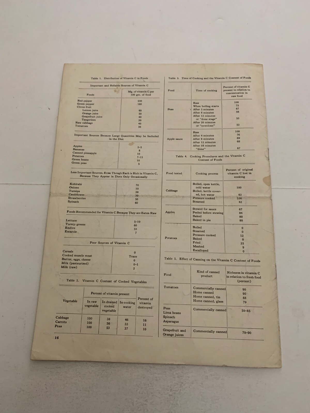 April 1940 Farm Science Reporter Magazine V. 1 N. 2 Iowa State College Ames IA