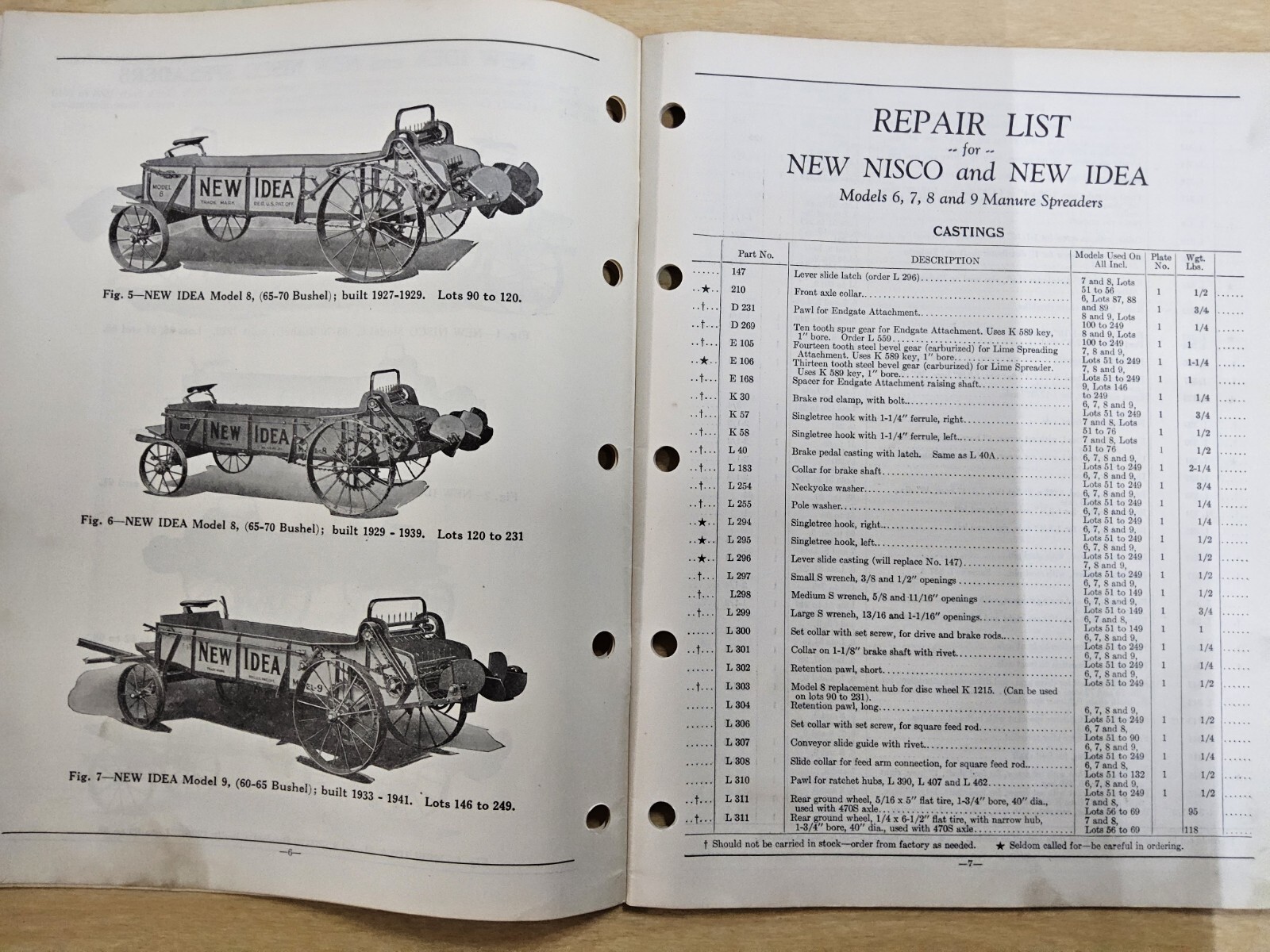 Nisco Model 6 & New Idea Models 7, 8 & 9 Manure Spreaders 9/1/1947 Parts Lists