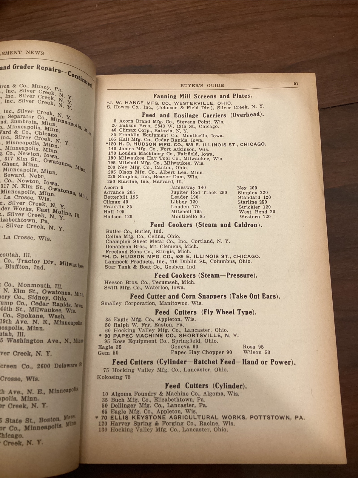 1940 Buyers Guide By Farm Implement News “Established 1882”