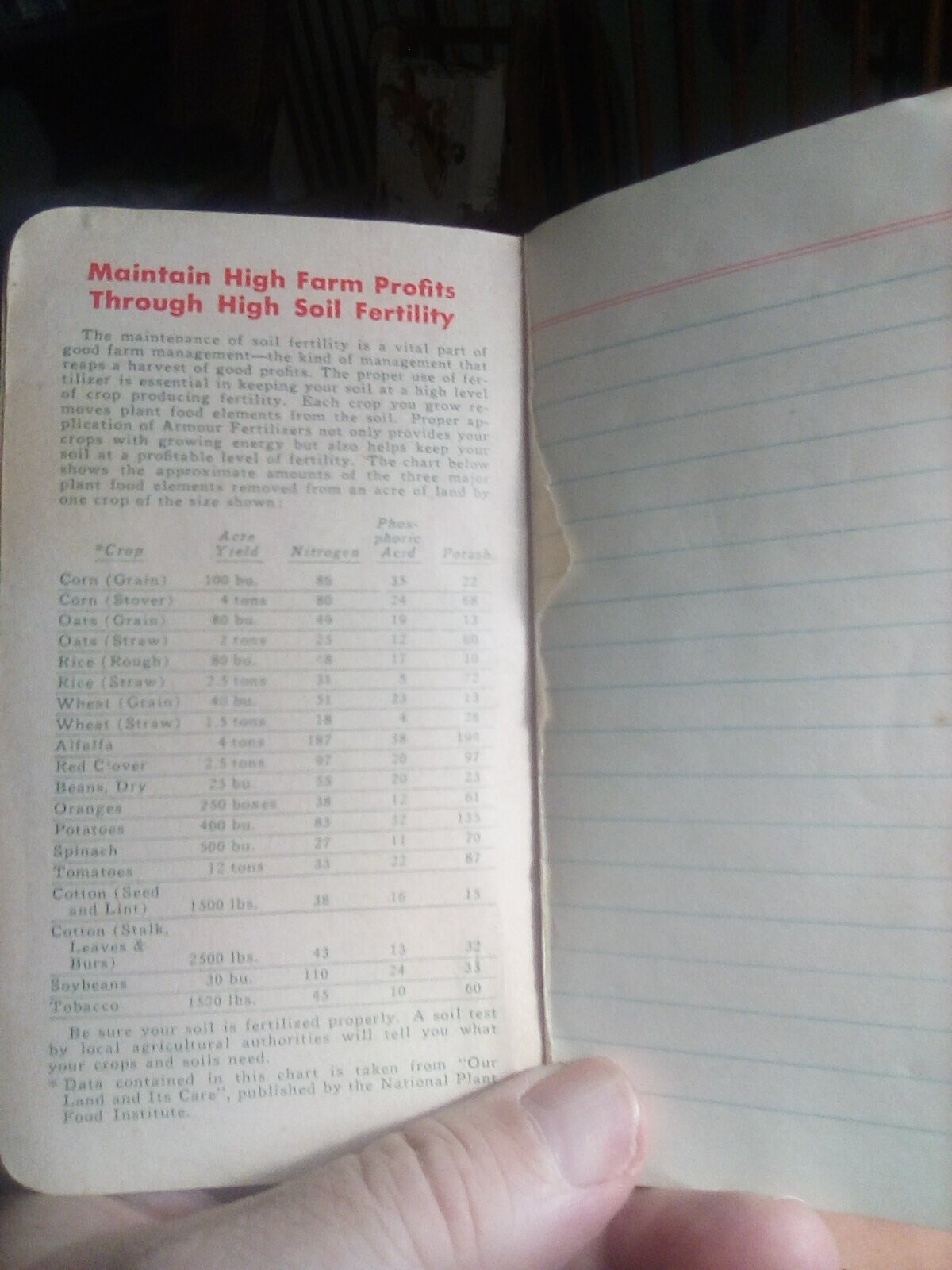 1926 BOYS&rsquo; & GIRLS&rsquo; PIG CLUBS BOOKLET & 1958 ARMOUR FERTILIZERS BOOKLET