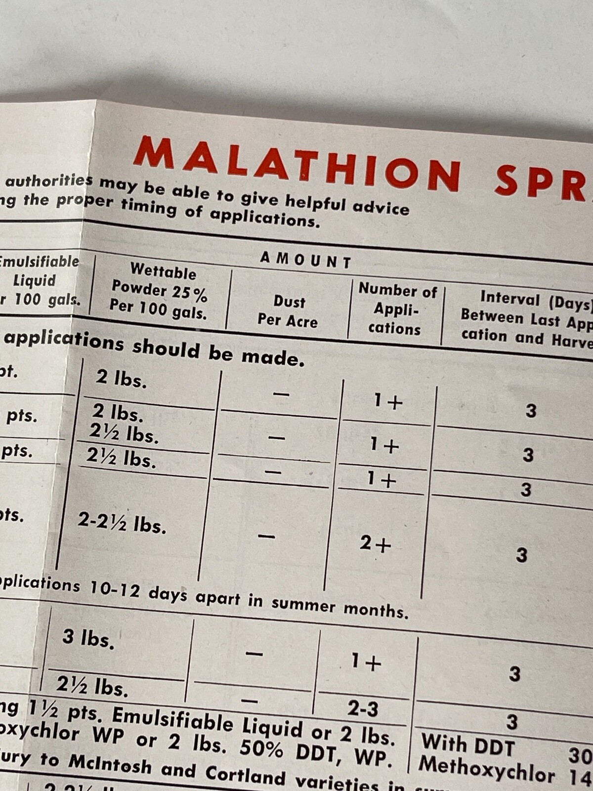 Malathion Insecticides Growers Guide booklet VTG Full 17×13&Prime; Spray & Dust Chart