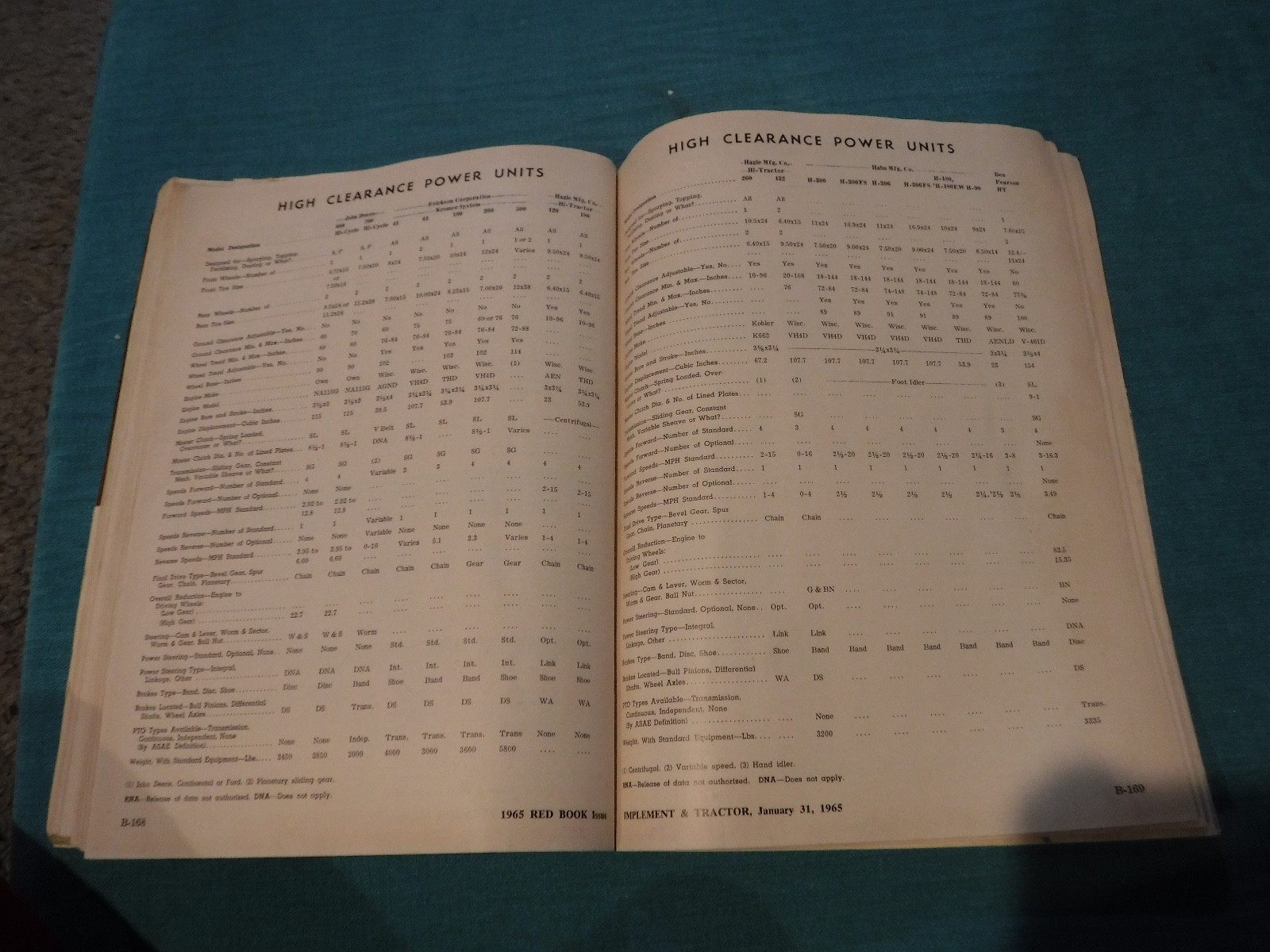 IMPLEMENT & TRACTOR JAN. 31 1965 FARM EQUIPMENT RED BOOK VINTAGE