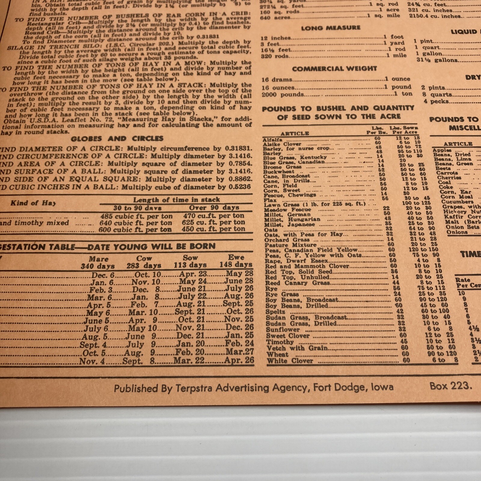 Farm Account Book Tecumseh Rendering Advertising 1963 Tecumseh Nebraska