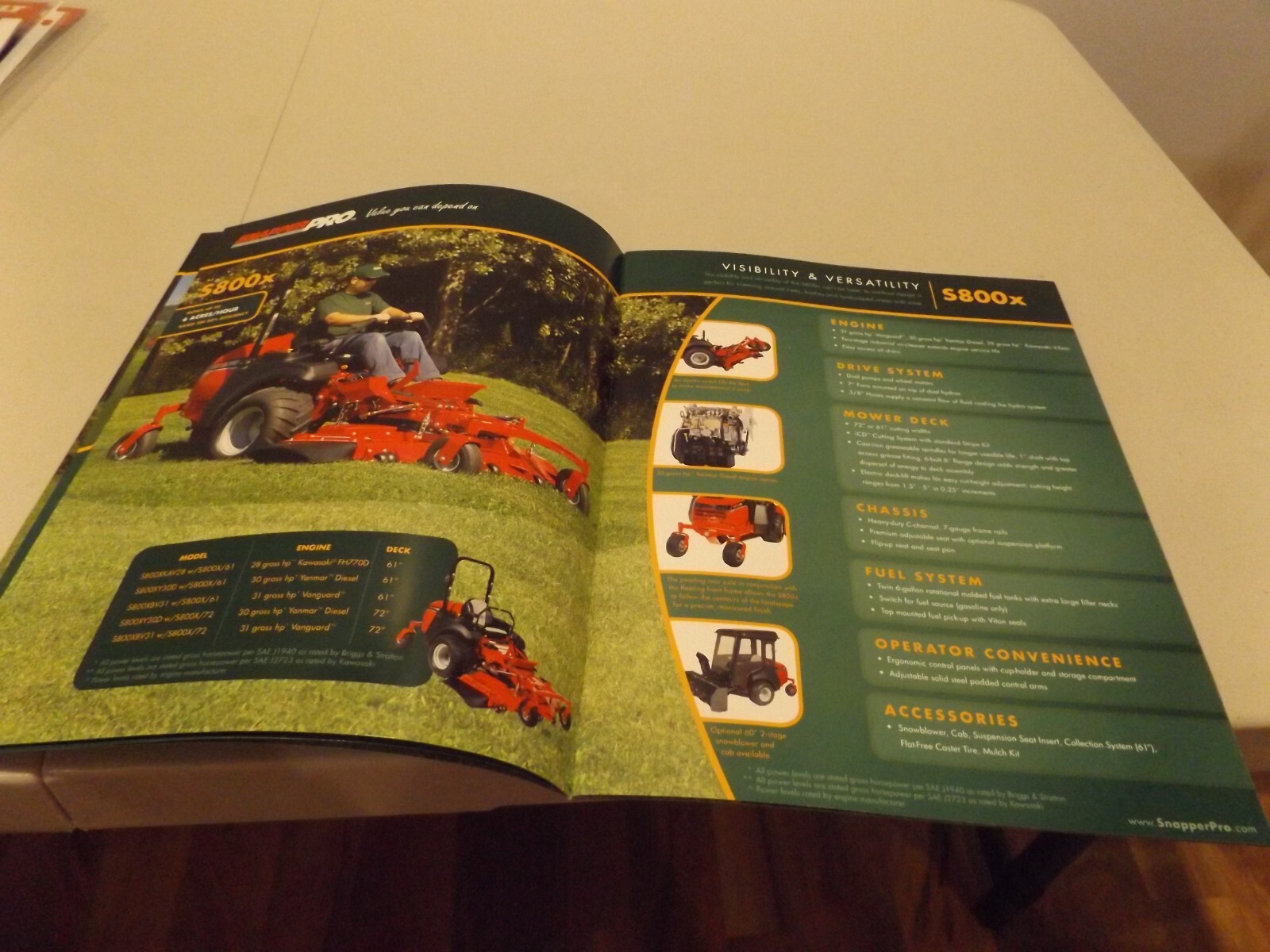 SNAPPER PRO Value you can depend on, LIT # 1139_SPR_CAT_121 2012