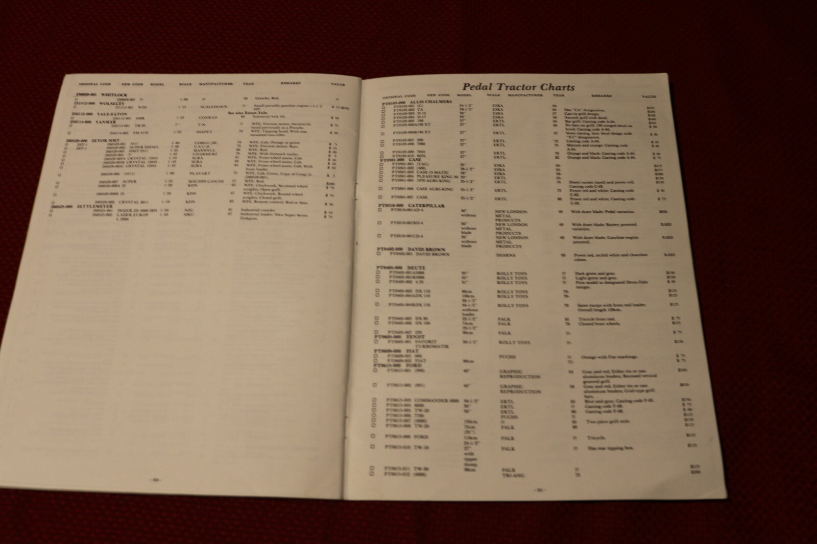 Vintage 1988-89 Farm Toy Tractor Price Guide by Crilley & Burkholder