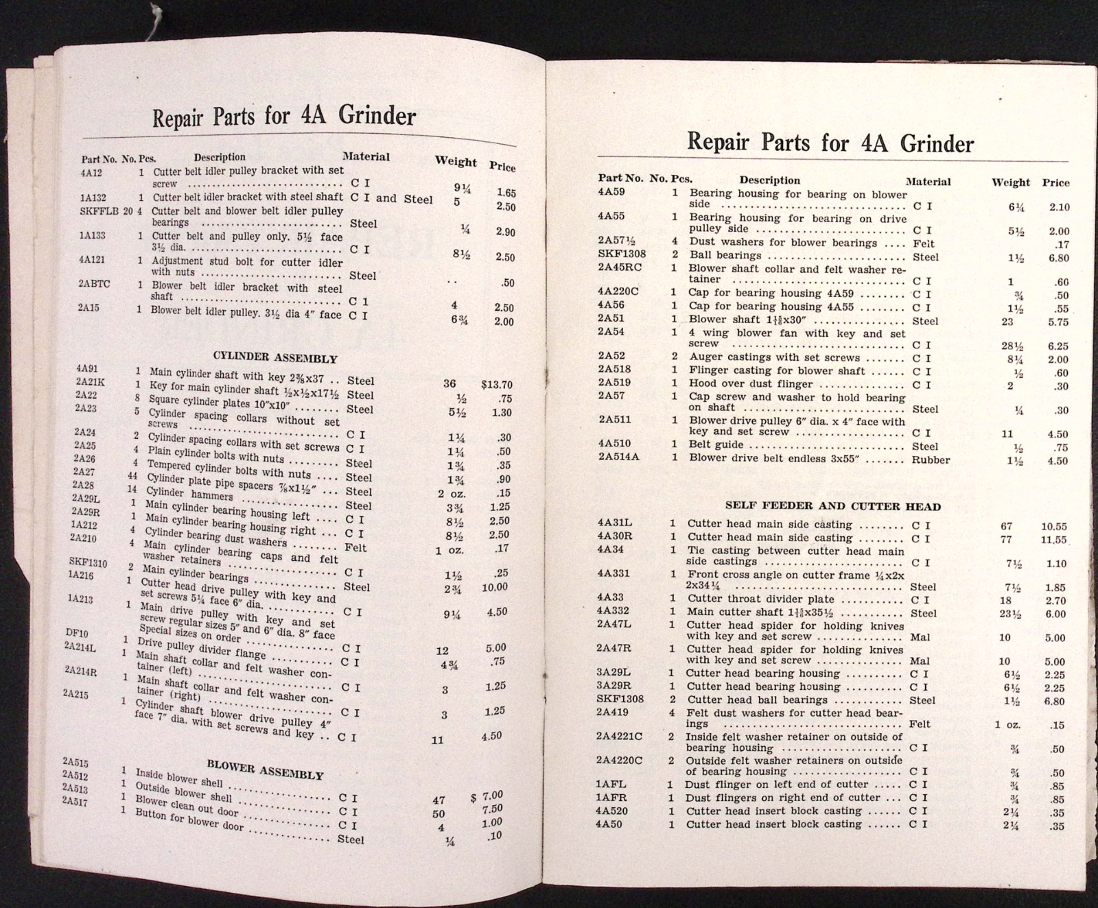 No. 2A Bear Cat Feed Grinder Parts List Western Land Roller Co Hastings NE c1950