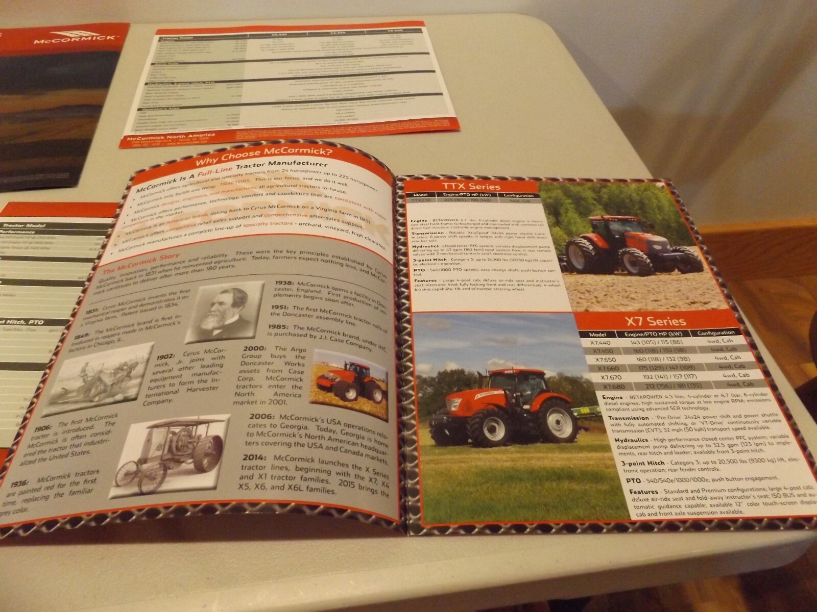 5-pc. McCORMICK SERIES TRACTORS, 2014-2017