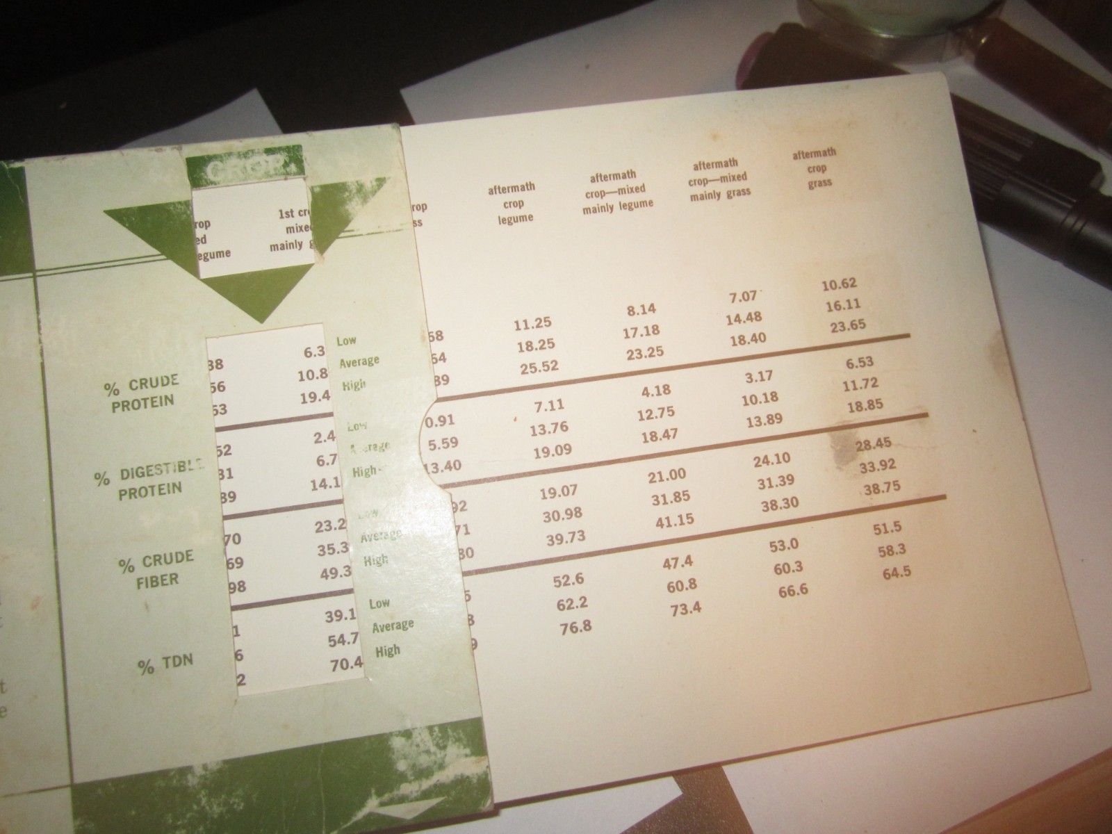 1967 New Holland Slide Chart QUALITY HAY GUIDE AND TIME TO MOW GUIDE 2 SIDED 9X6