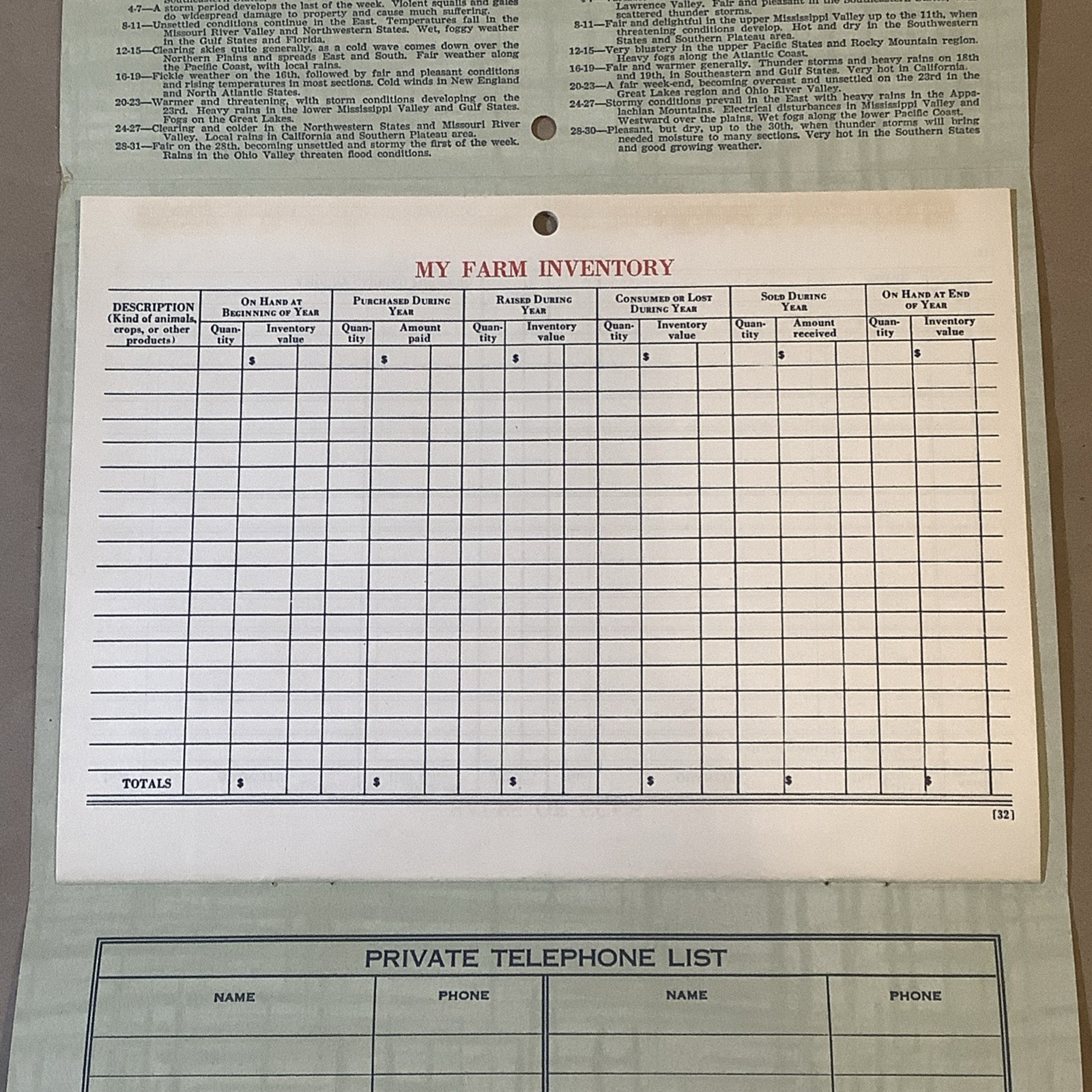 1942 Muntz-McLaughlin Co. Farm Inventory Telephone Chart Holgate OH INV-P0021