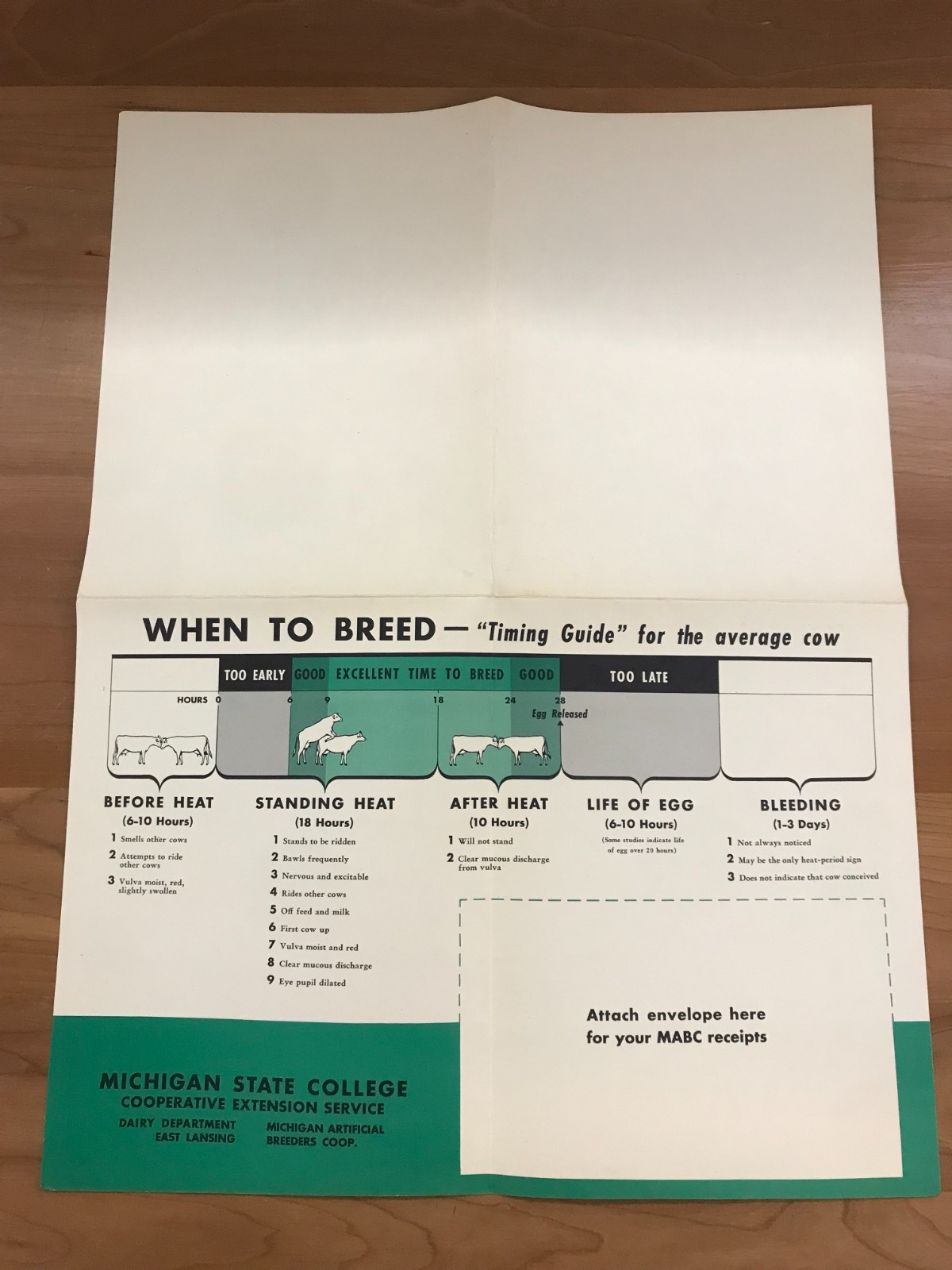 1954 Michigan State College – MABC Breeding Calendar