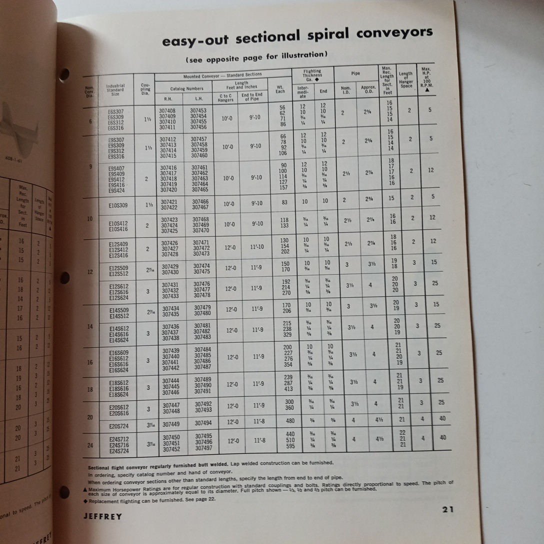 1960s Jeffrey Spiral Conveyors & Feeders Machinery Catalog 1001 Advertising