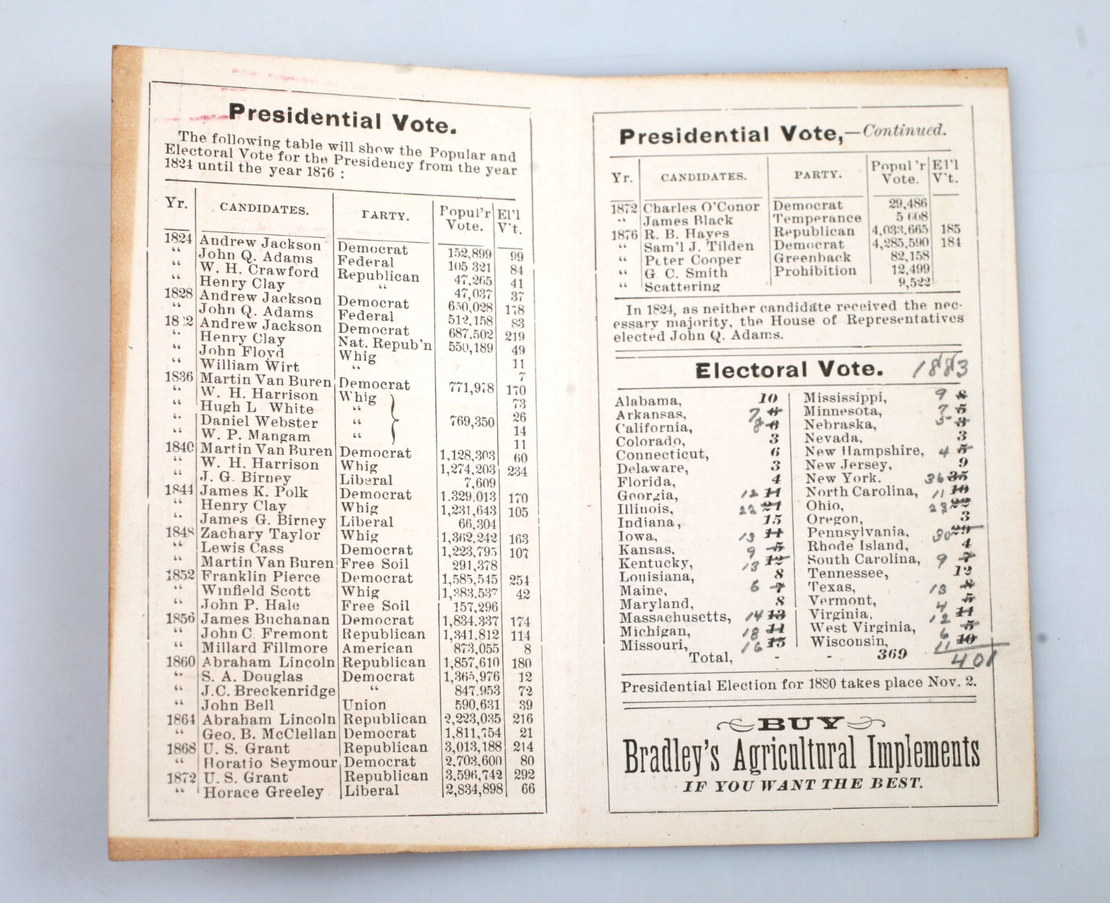 1880 Political Info Pamphlet Bradley & Co. Agricultural Implements Syracuse NY
