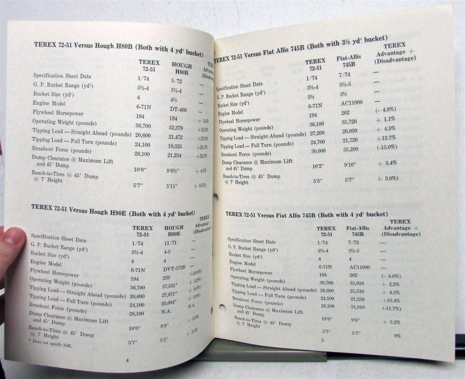 1975 Terex 72-51 VS CAT 966C Loaders Construction Product Information