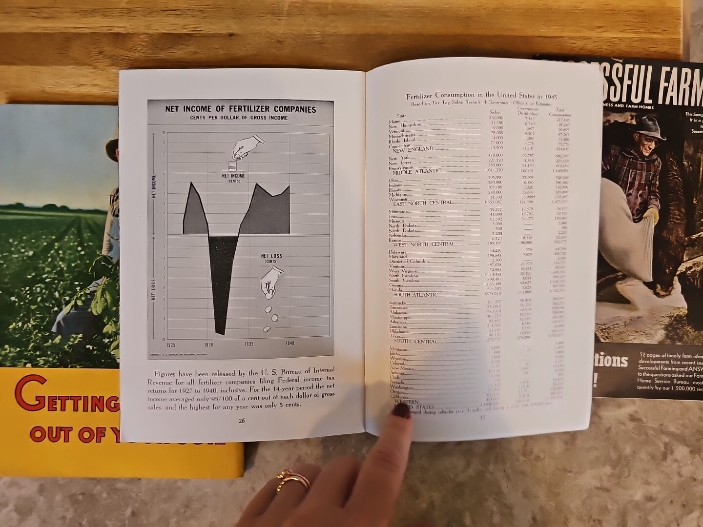 successful farming sample fertilizer tractor book magazine 1944 47 etc