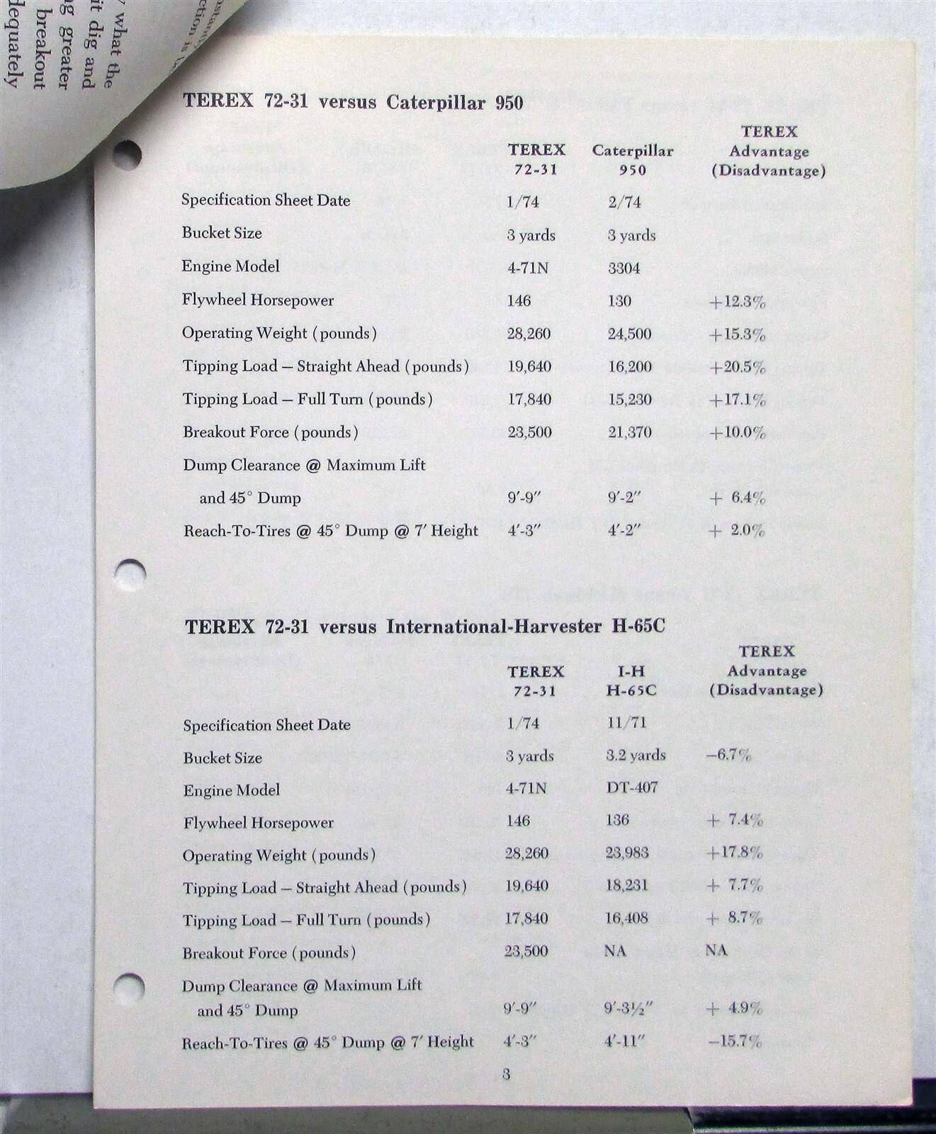 1975 Terex 72-31 VS CAT 950 Loaders Construction Product Information